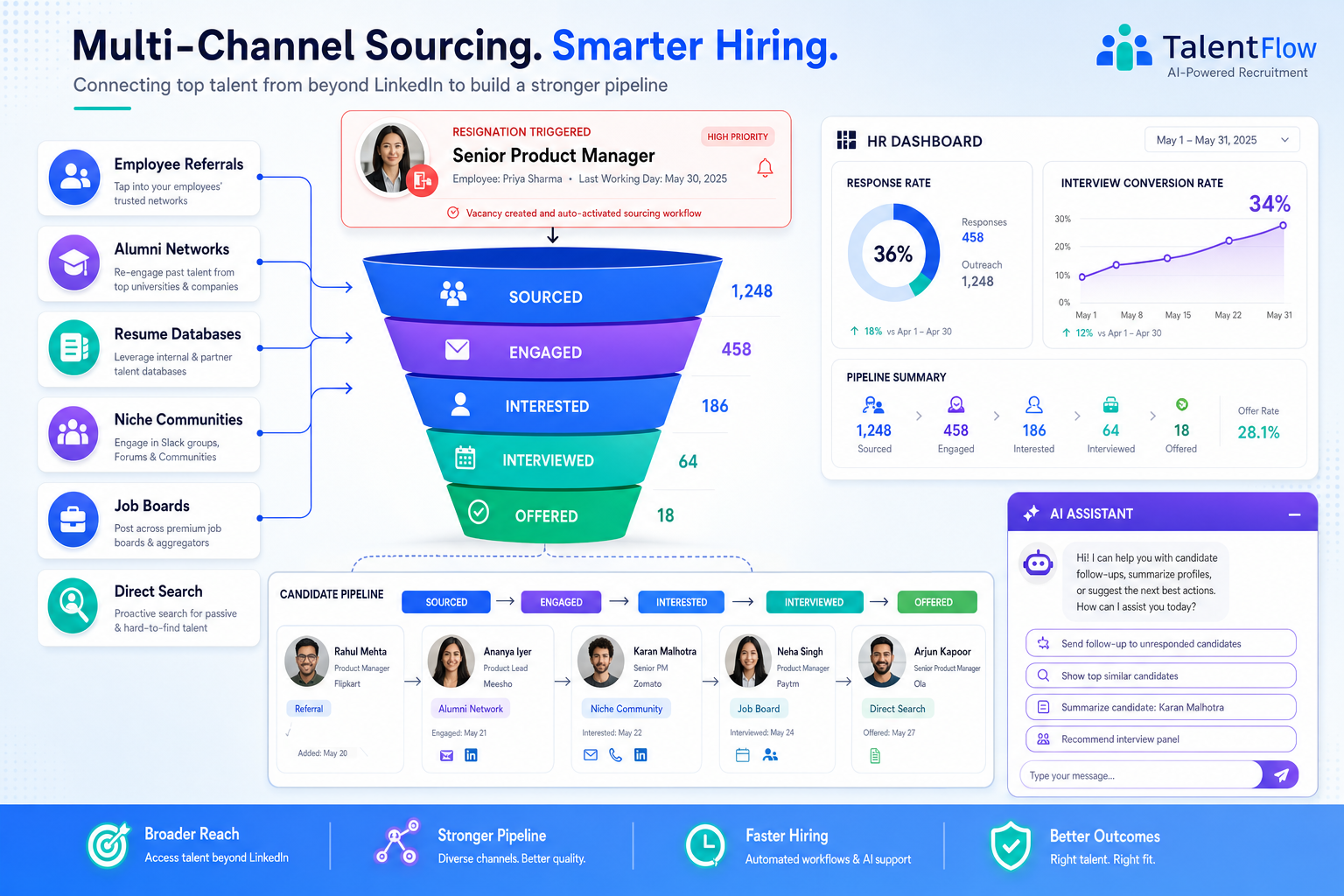 HR Sourcing Beyond LinkedIn: Tools and Methods