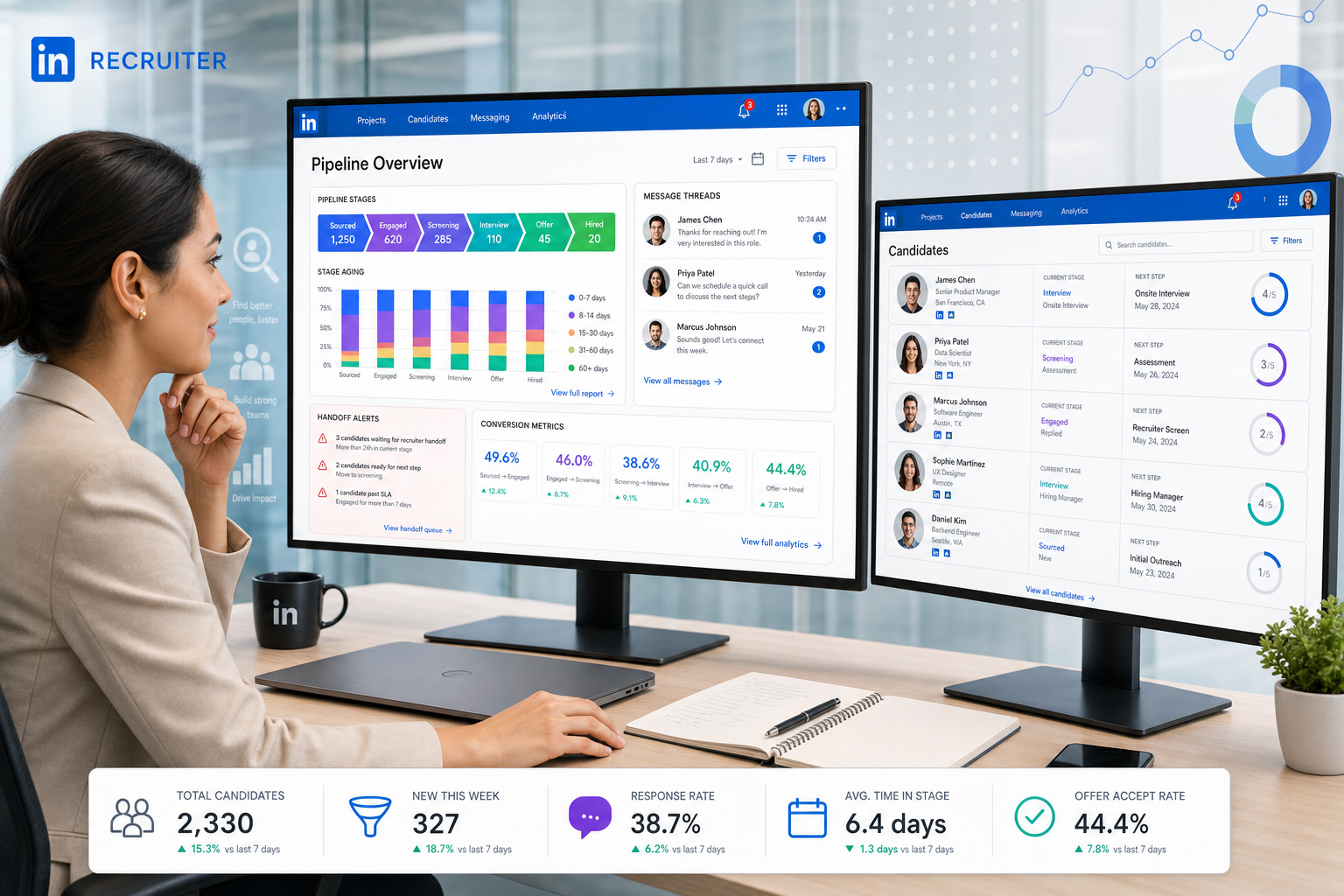 Best Recruiting Software for Smarter Monitoring