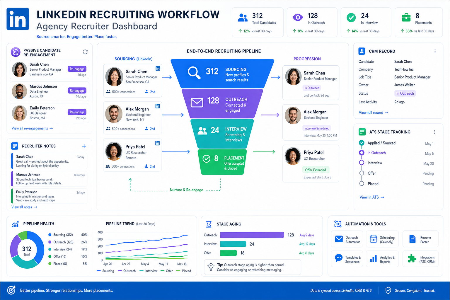 Best Recruiting Software for Modern Recruiters
