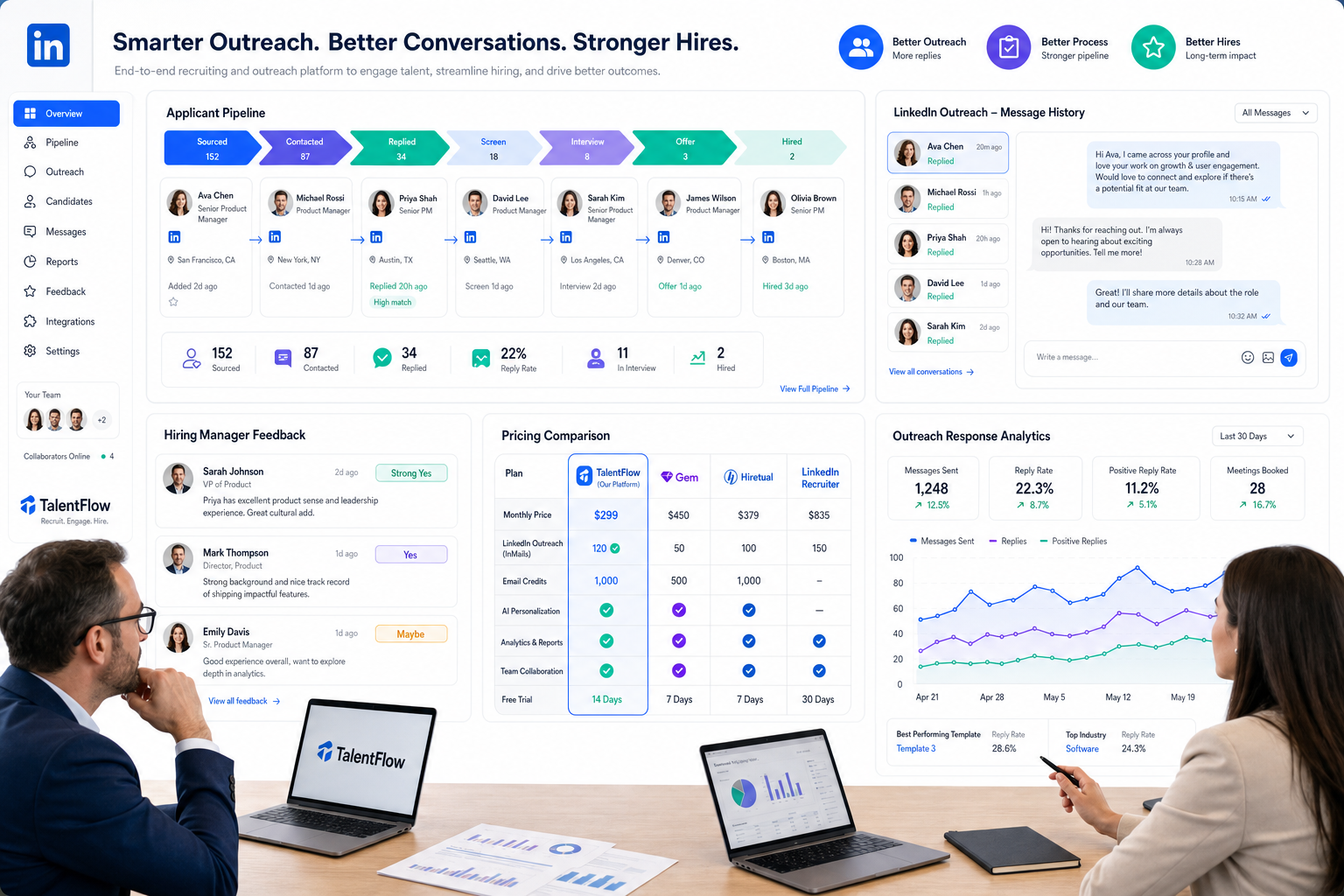 Best Recruiting Software for Hiring Partners