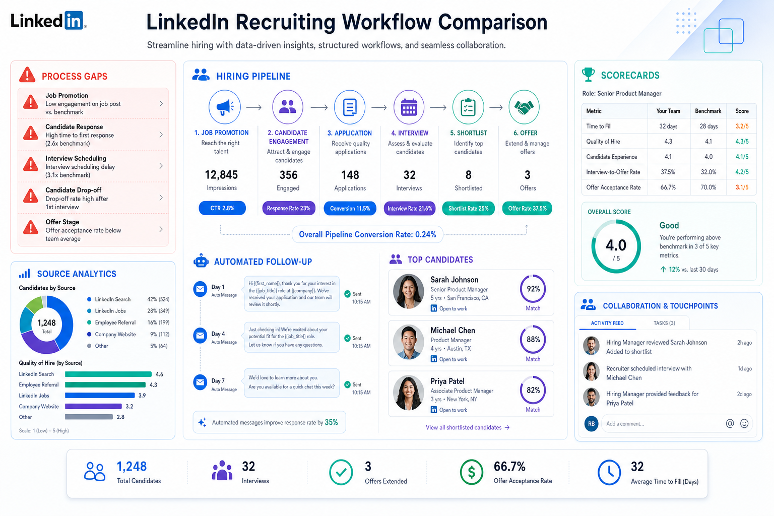 Best Recruiting Software for Smarter Hiring Systems