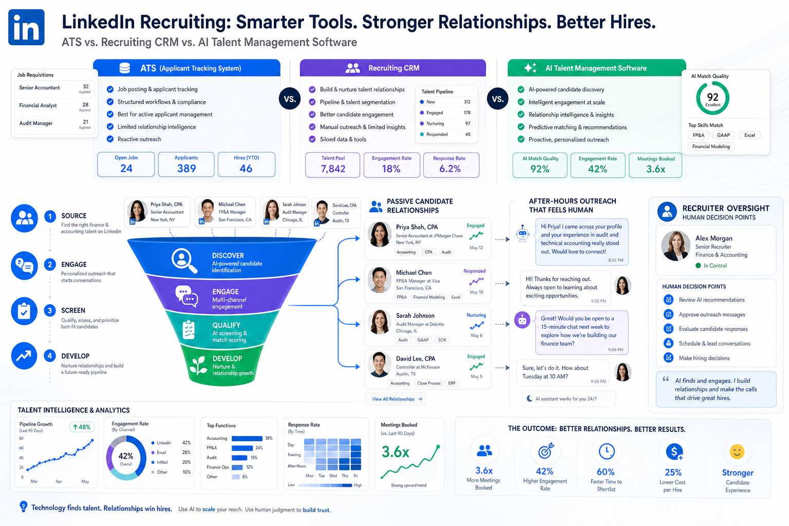 Best Recruiting Software for Better Talent Reach