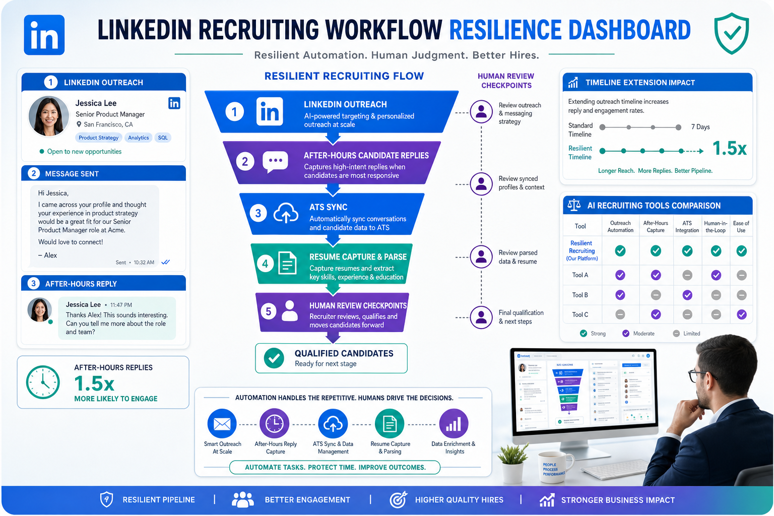 AI Recruiting Companies: What to Check First