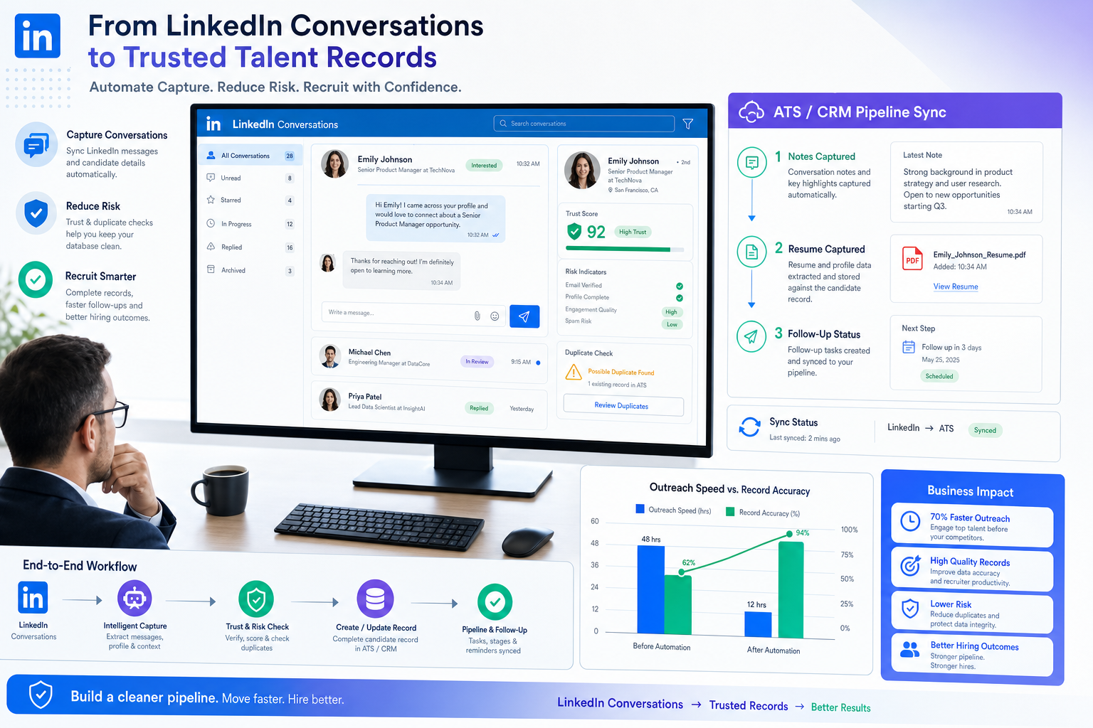 LinkedIn Recruiting Automation That Builds Trust