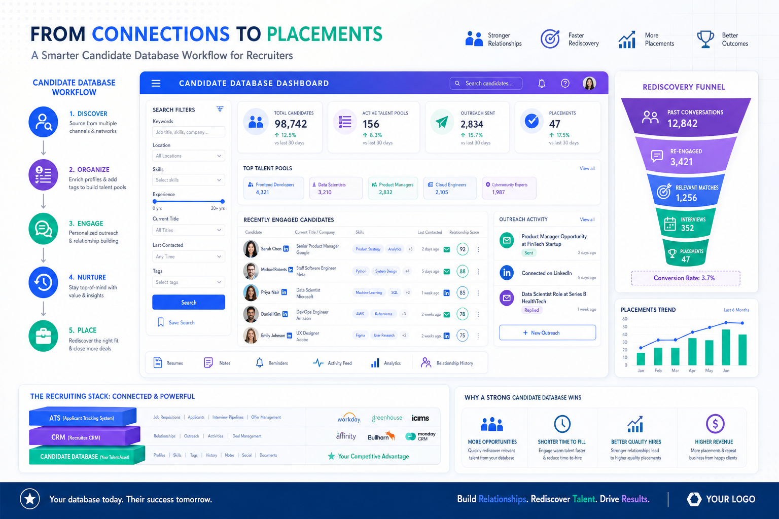 Best Recruiting Software for Passive Talent Search