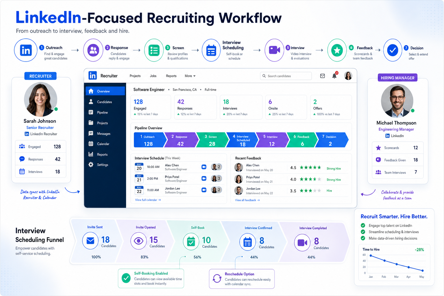 AI Hiring Software for Interview Scheduling