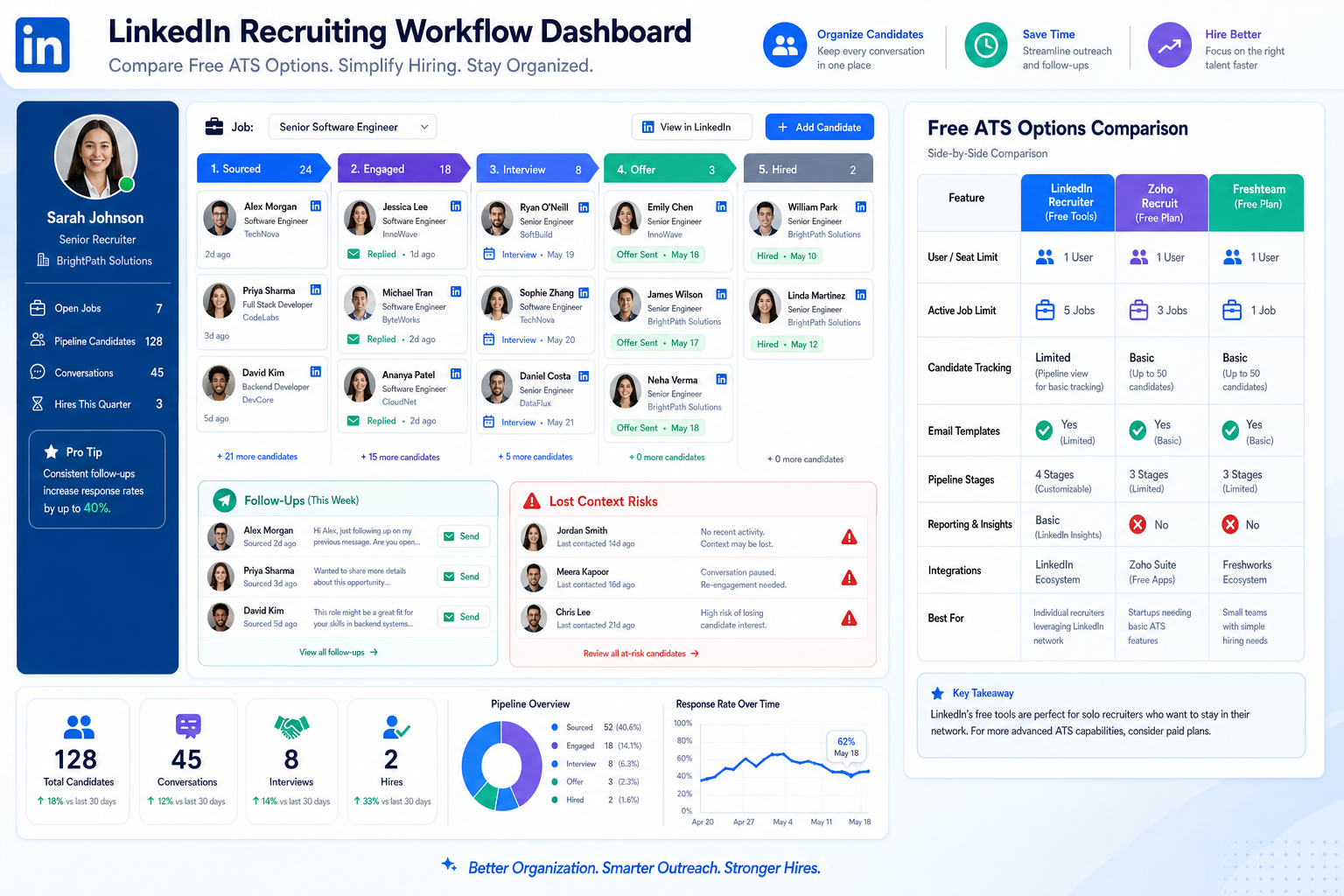 Best Recruiting Software for Free ATS Choices