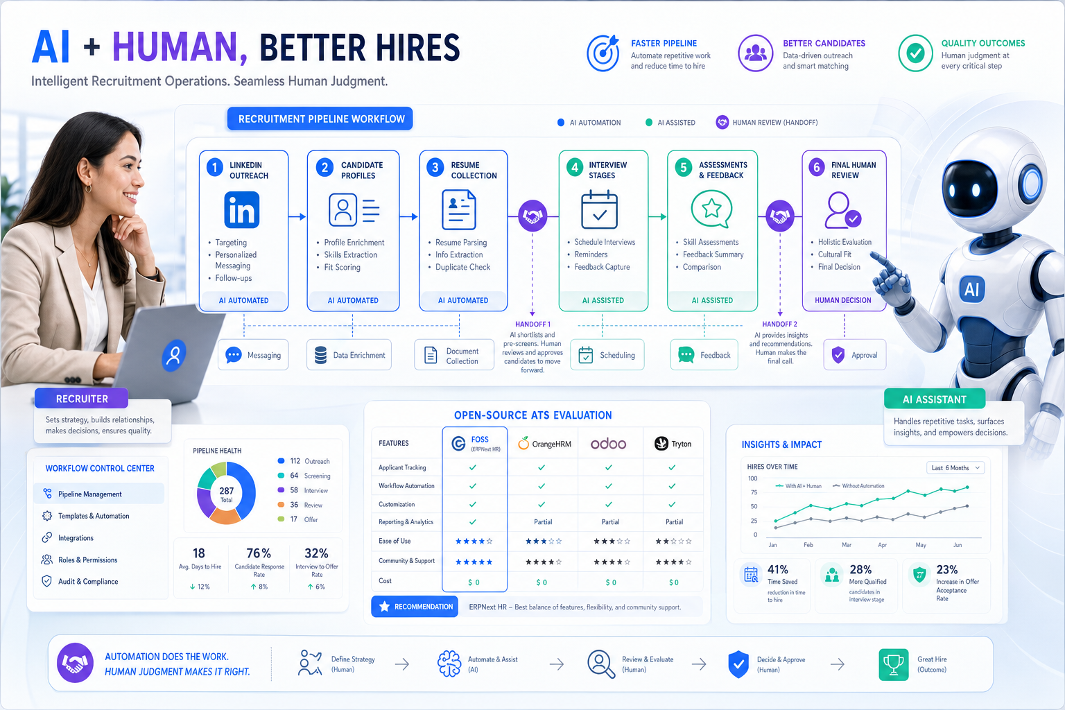 Best Recruiting Software for Smarter Hiring