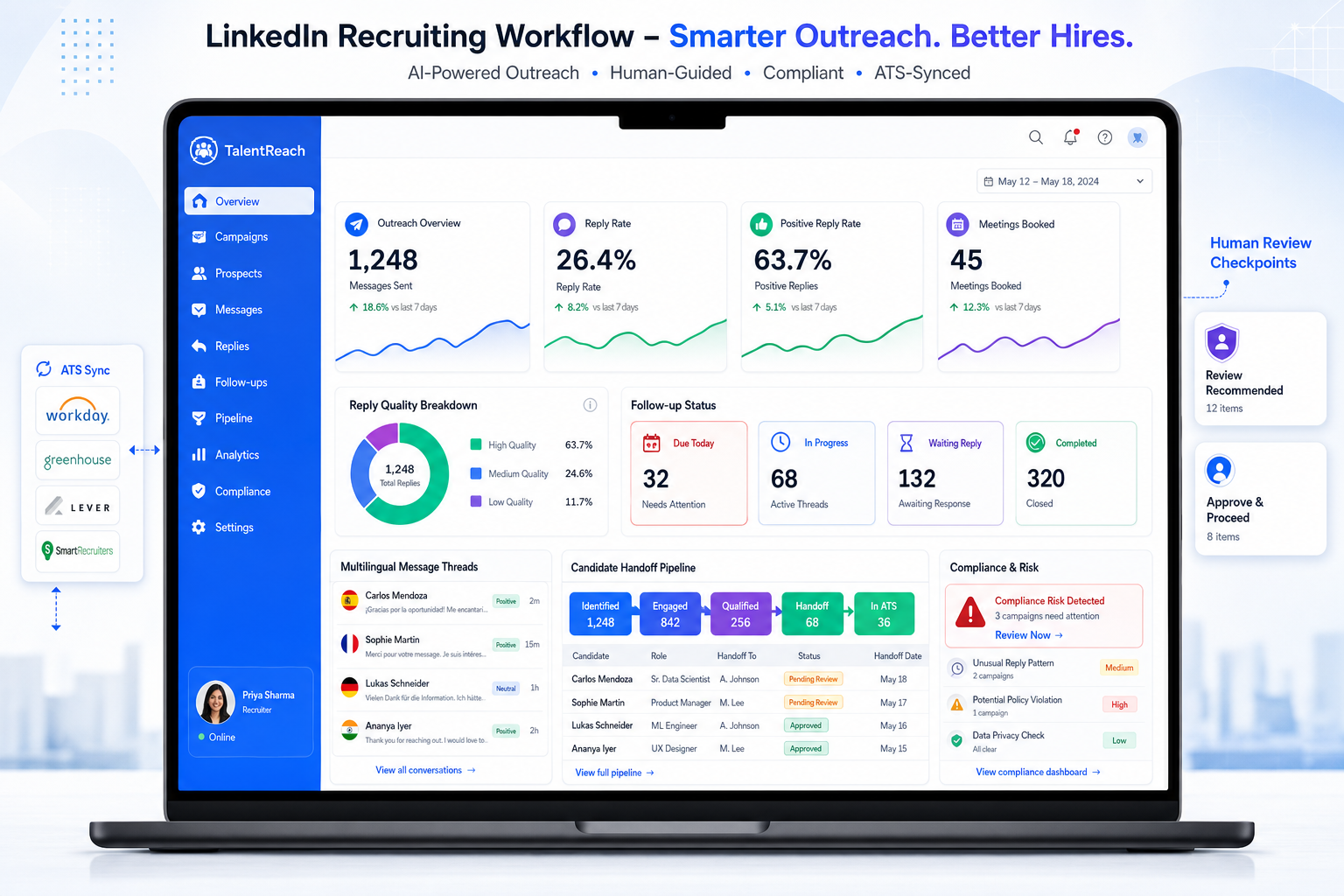 LinkedIn Recruiting Automation That Stays Human