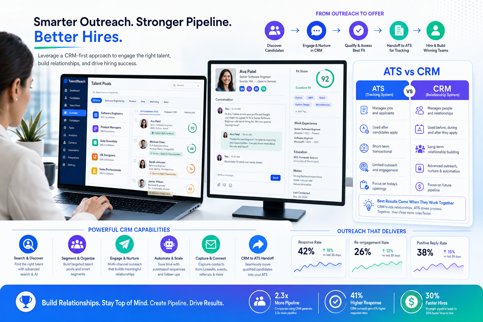 Best Recruiting Software for Candidate CRM