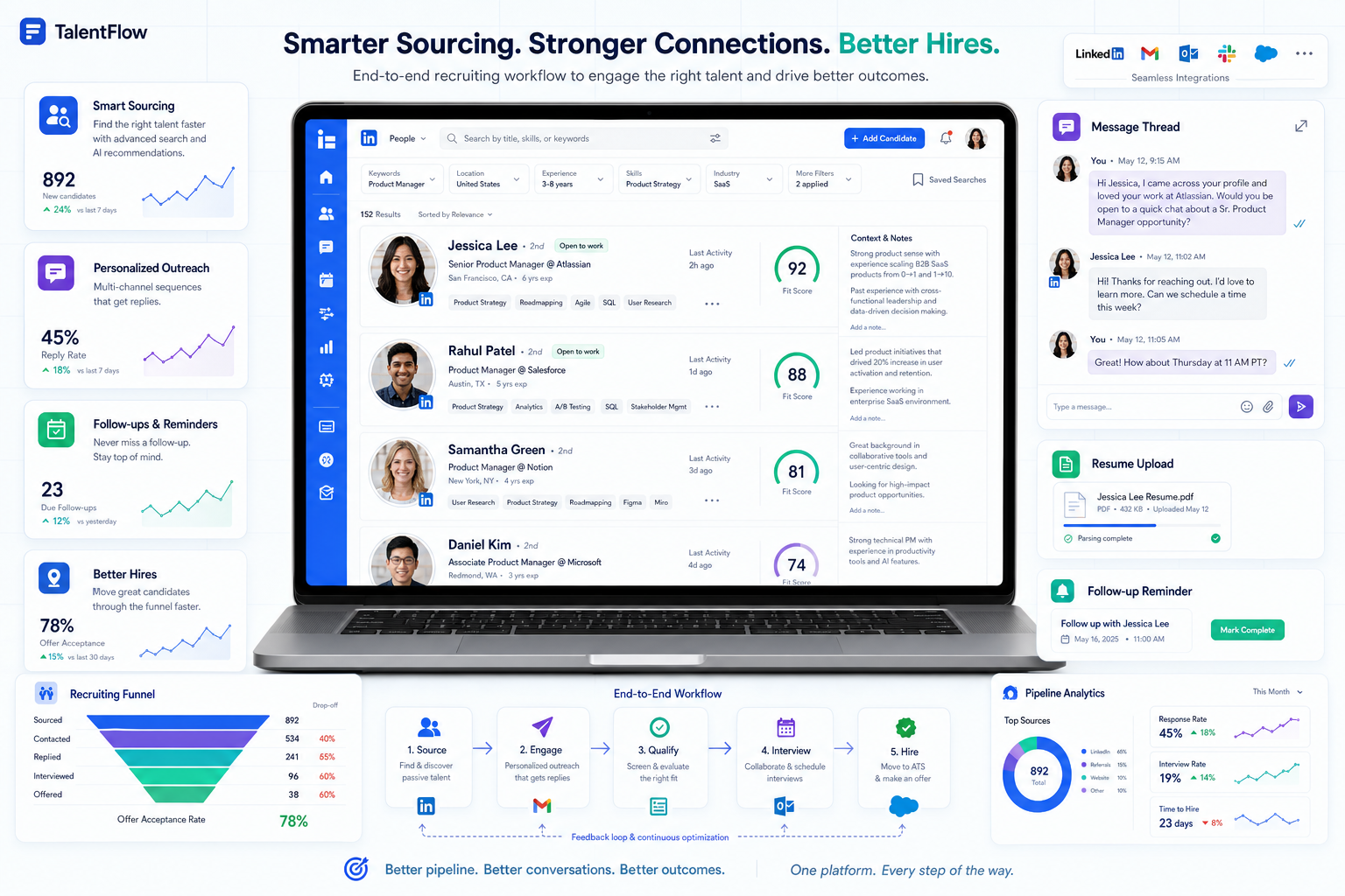 Best Recruiting Software for LinkedIn Hiring