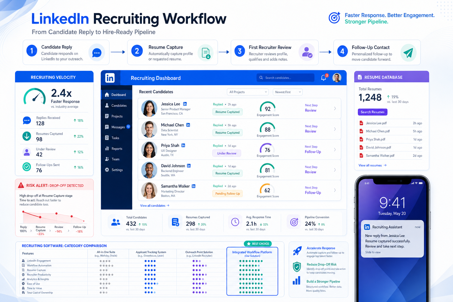 Best Recruitment Apps for Faster Resume Review