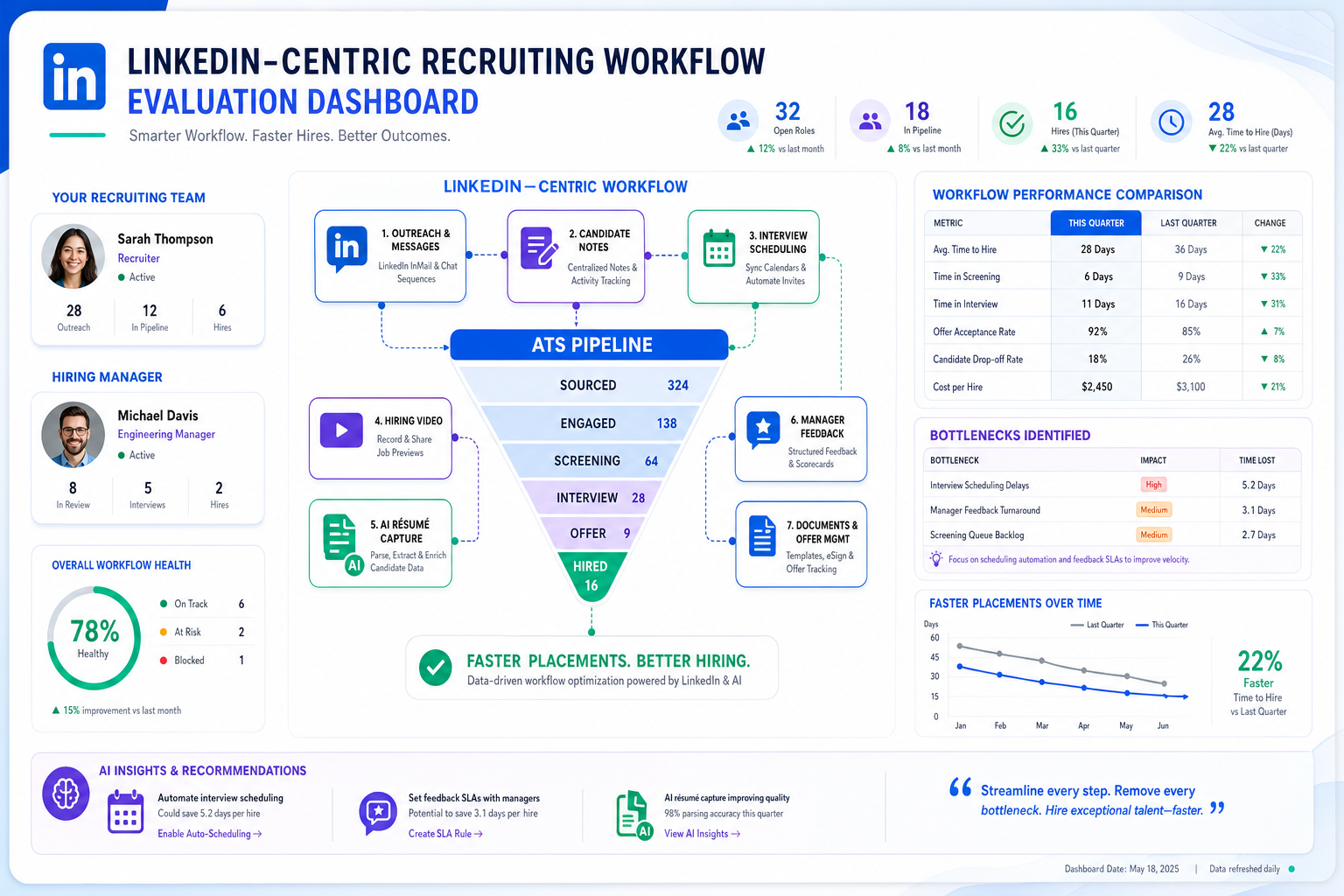Best Recruiting Software and Hire Platform Tips