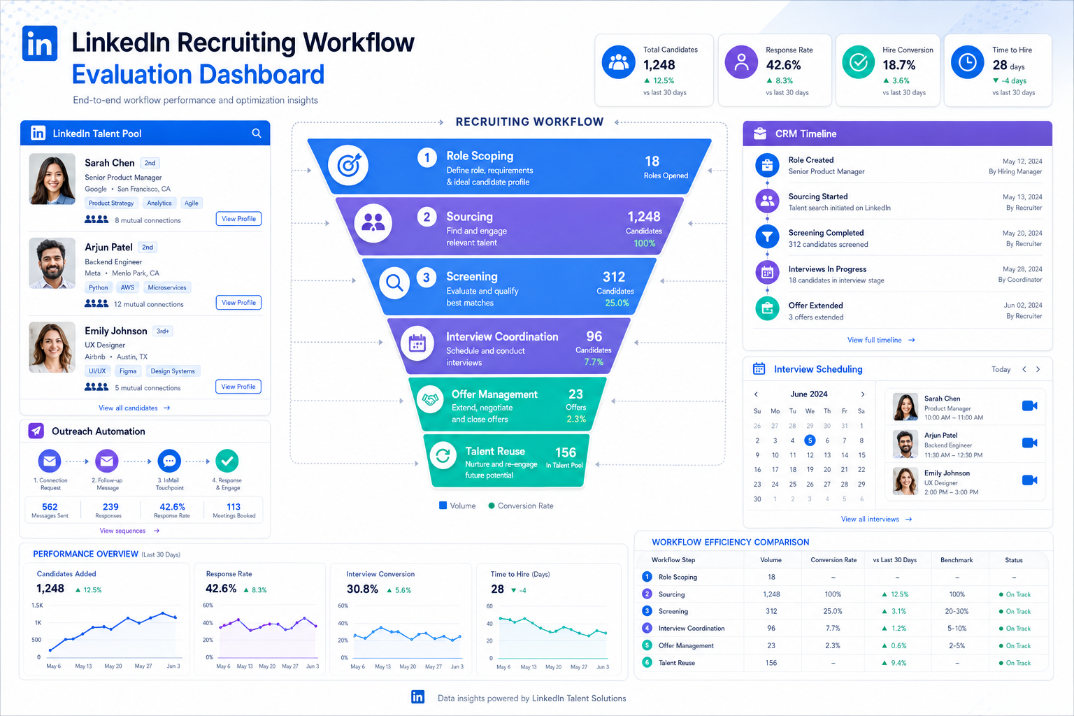 Best Recruiting Software for Recruiter Workflows