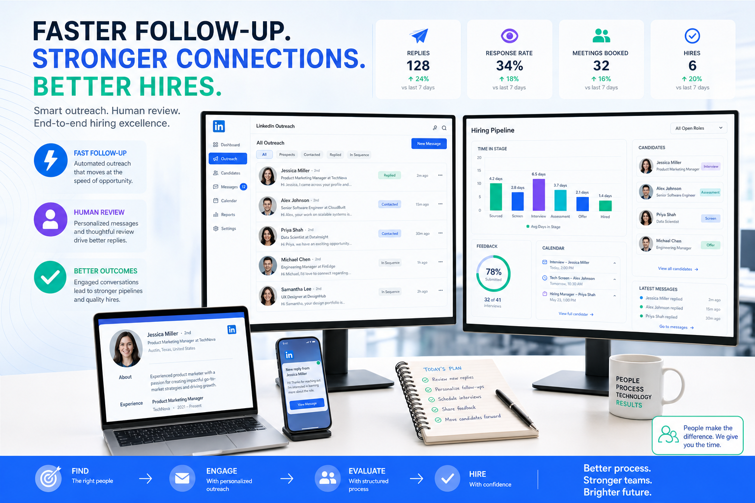 Best Recruiting Software for a Tight Talent Market