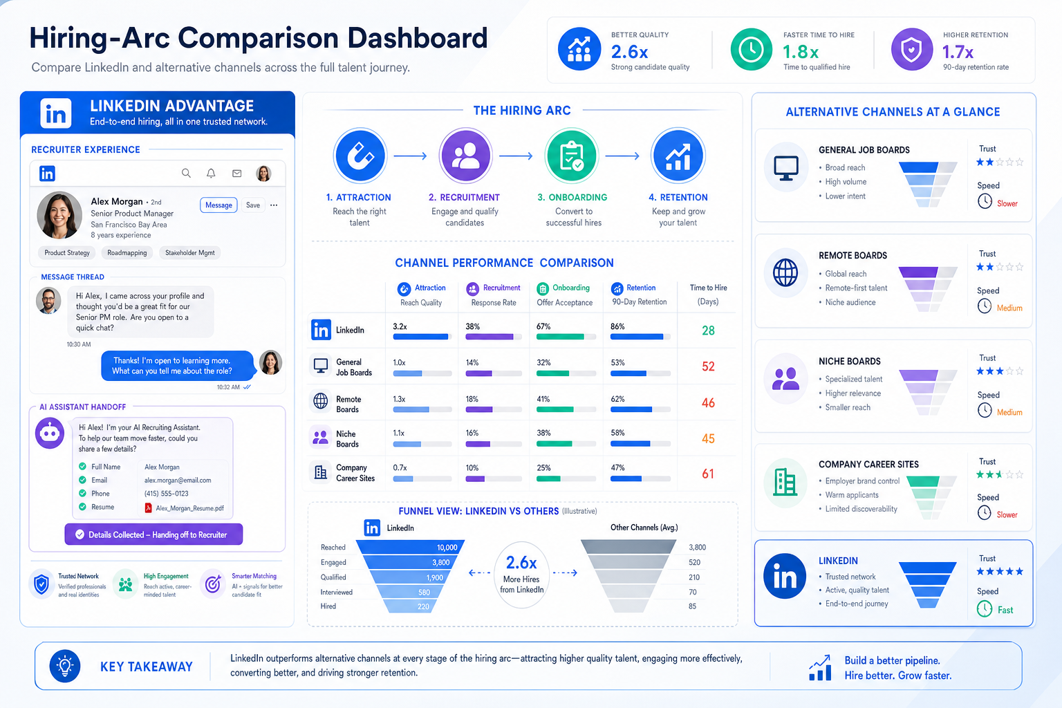 Websites Like LinkedIn: Best Alternatives Guide