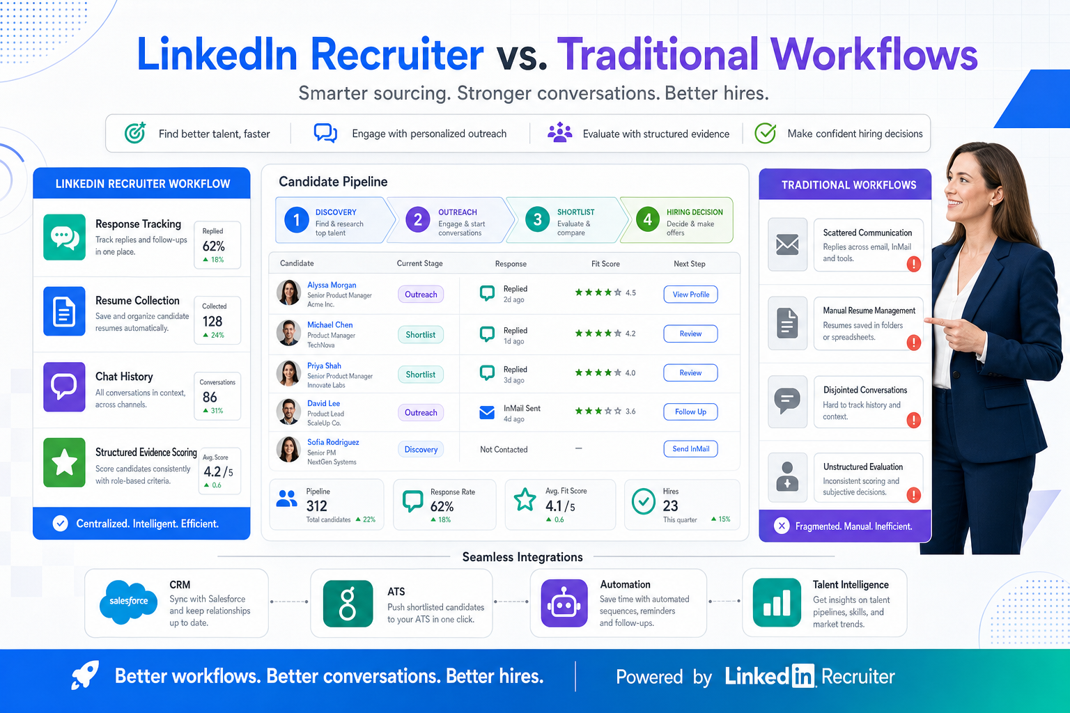 Best LinkedIn Recruiter Competitors in 2026