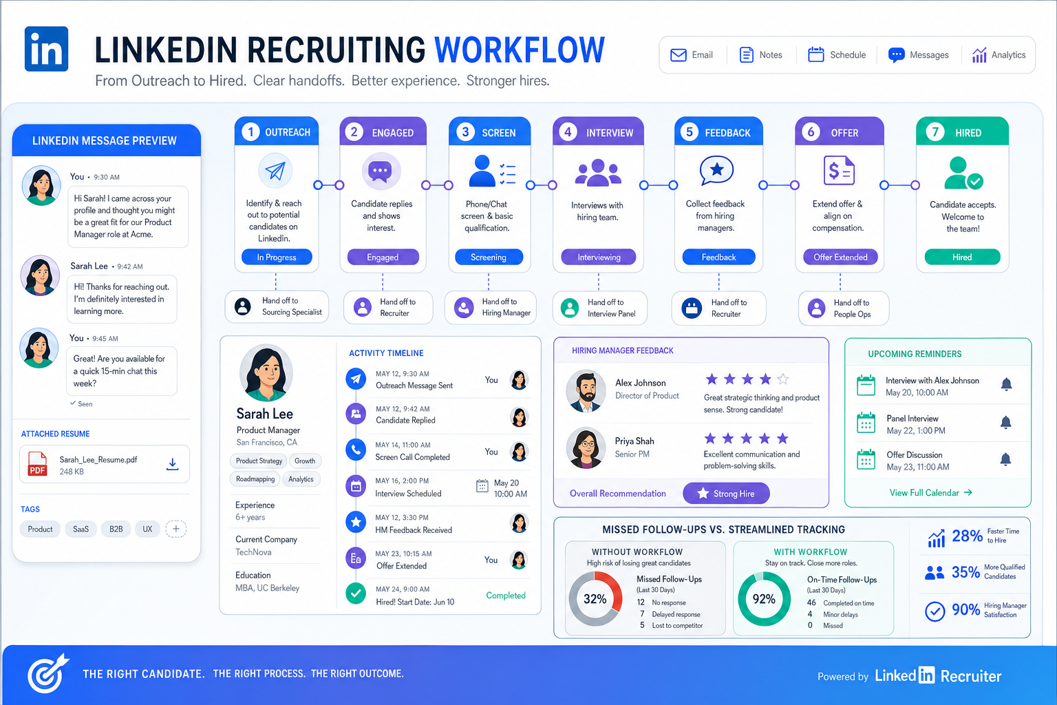 Best Recruiting Software for Candidate Tracking