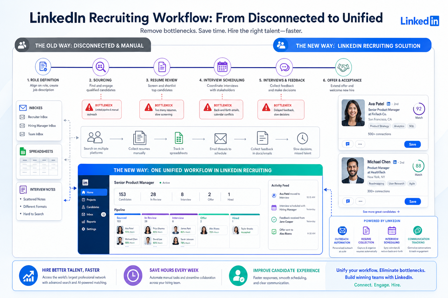 Best Recruiting Software for Faster Hiring