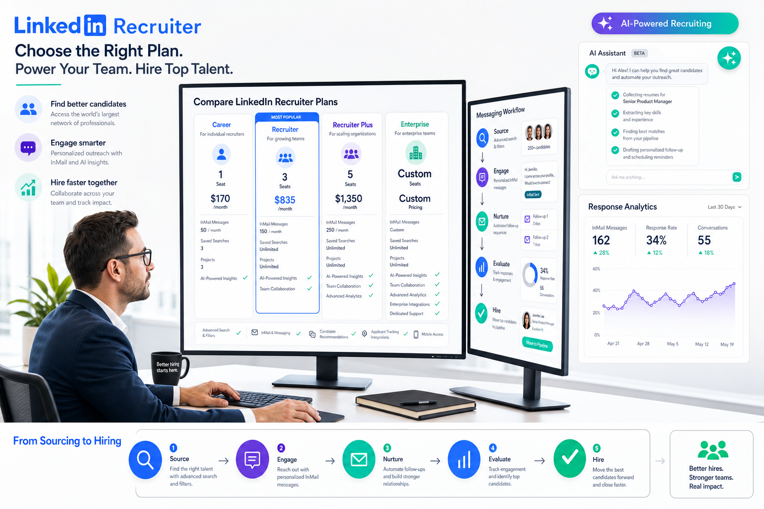 LinkedIn Recruiter Costs: Quotes, Lite, and Risk