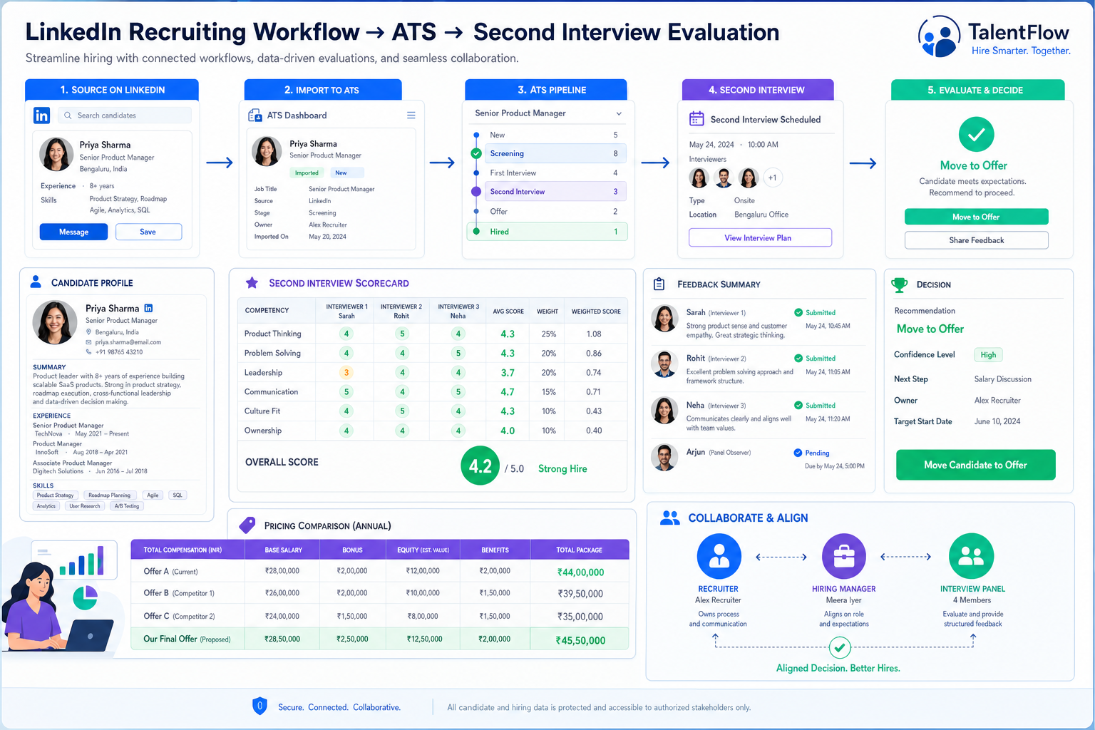 Best Recruiting Software for Smarter ATS Hiring