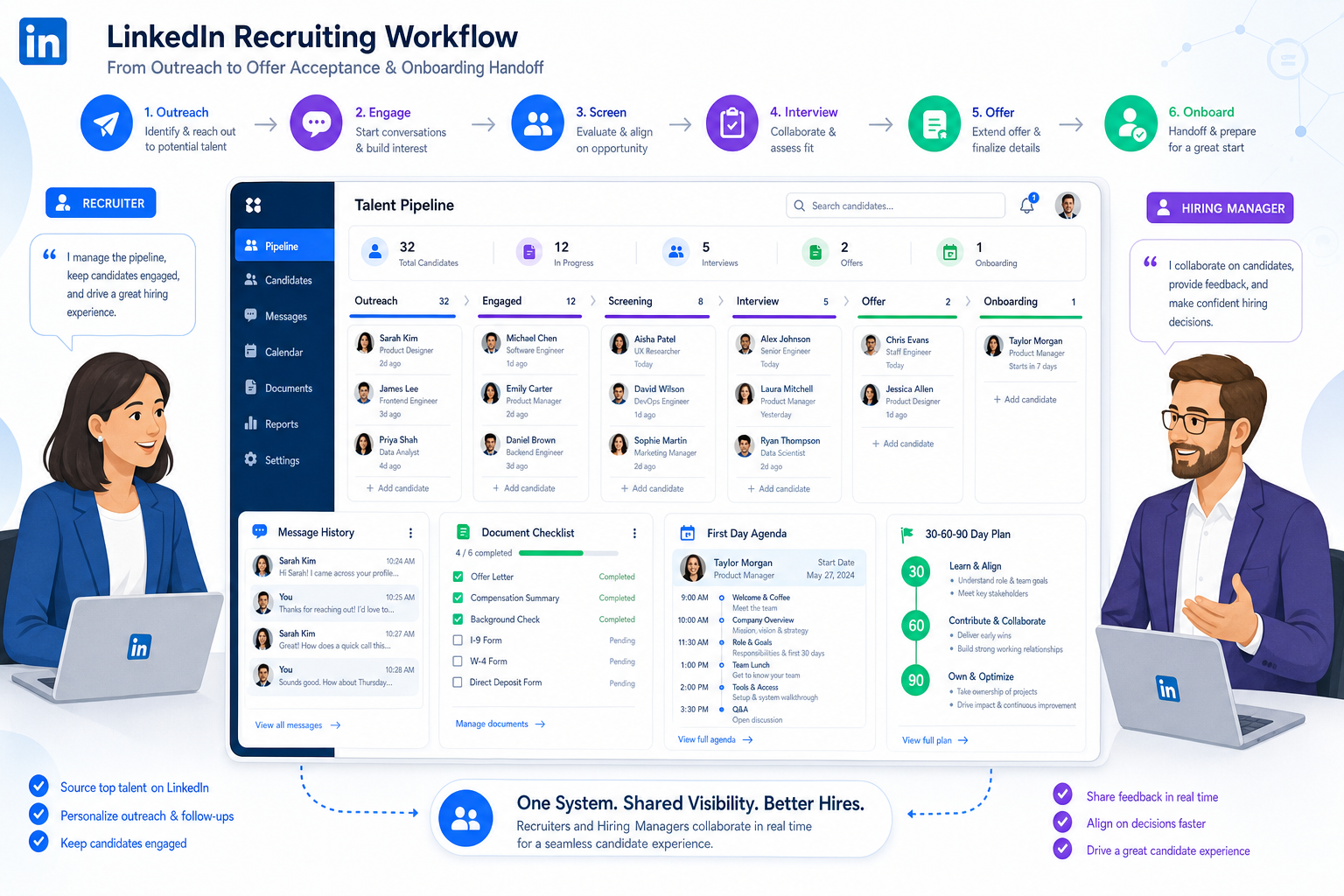 Best Recruiting Software for Candidate Tracking