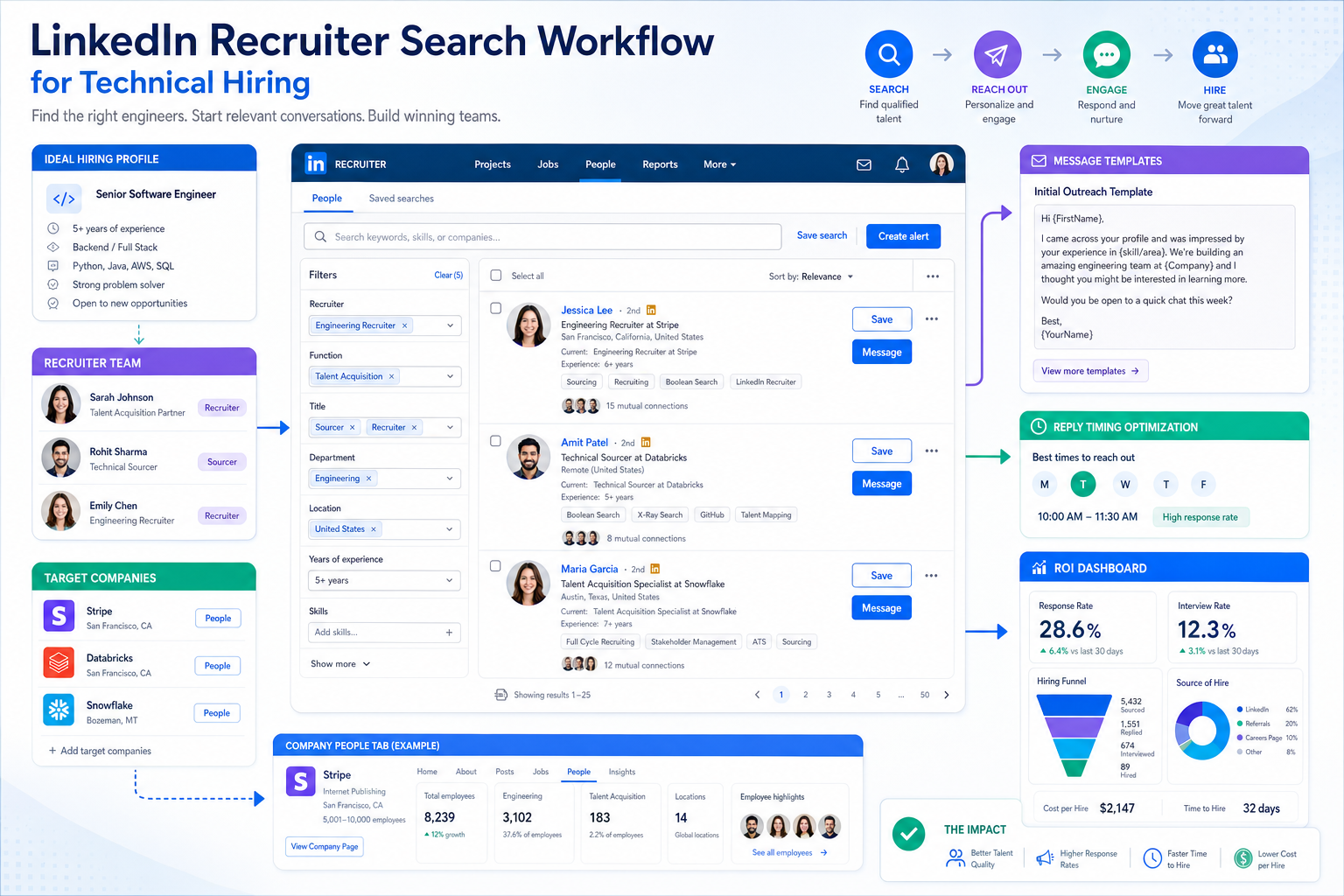 How to Find Recruiters on LinkedIn for ROI