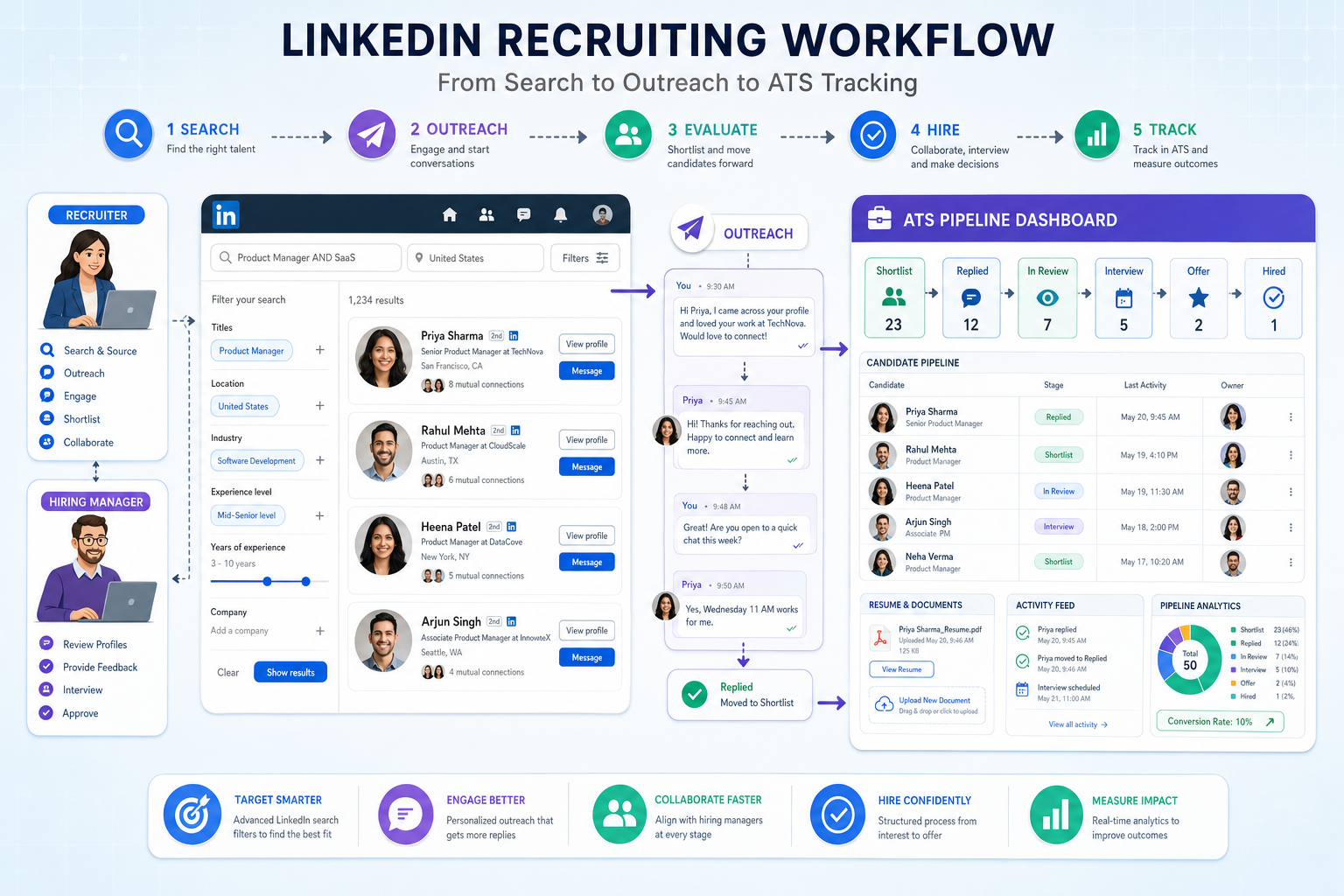 Best Recruiting Software for LinkedIn Hiring