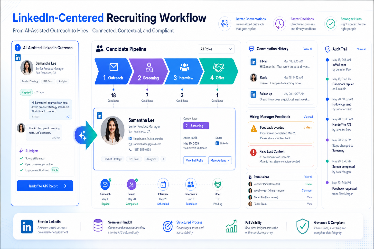 Best Recruiting Software for Candidate Tracking