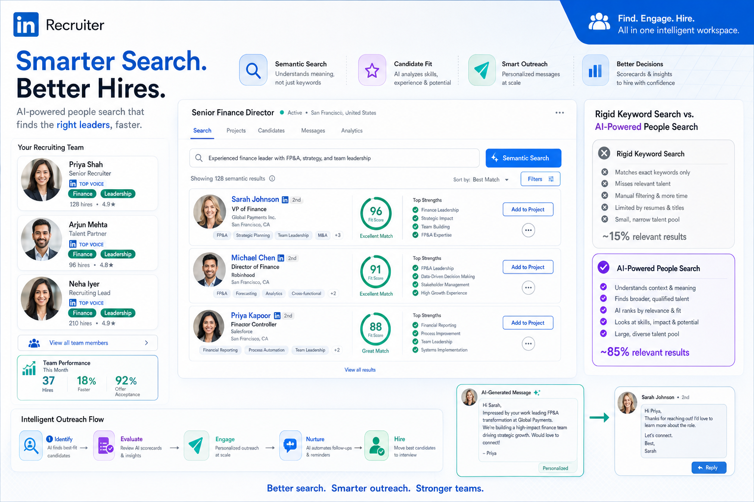 People GPT for Smarter AI Candidate Sourcing