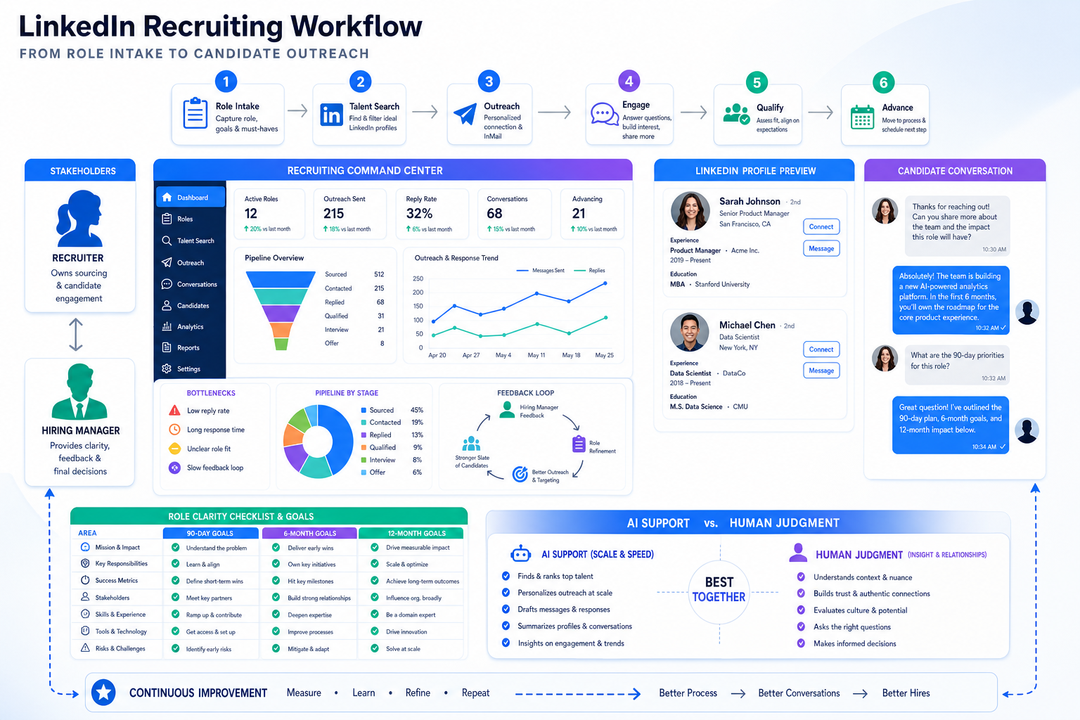 AI Recruiting Software for Better Role Fit