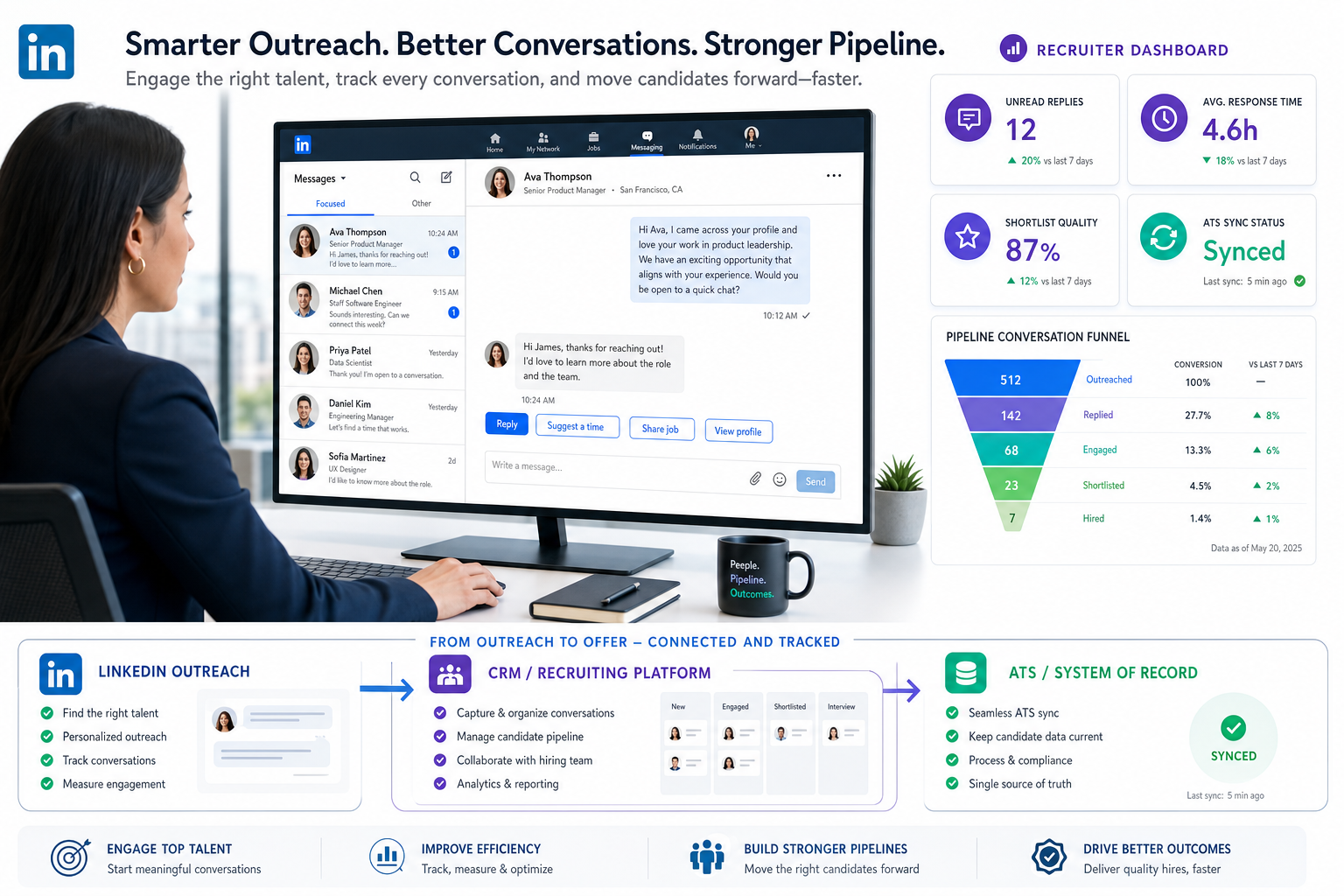 Best Recruiting Software for Social Hiring