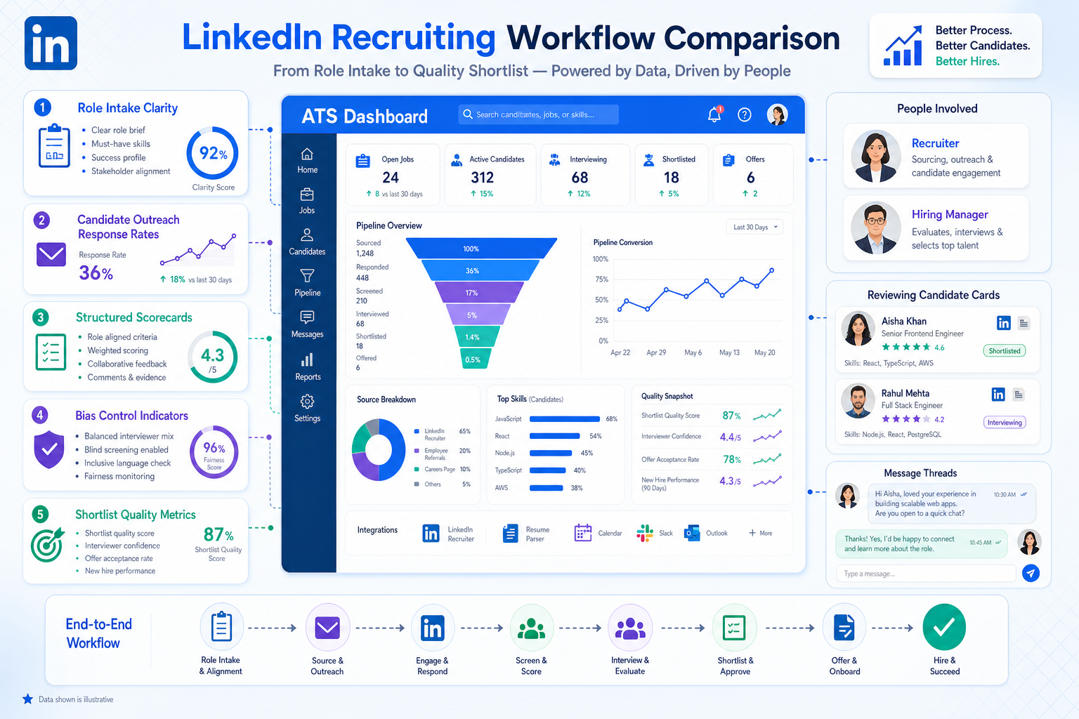 Best Recruiting Software for Smarter ATS Hiring