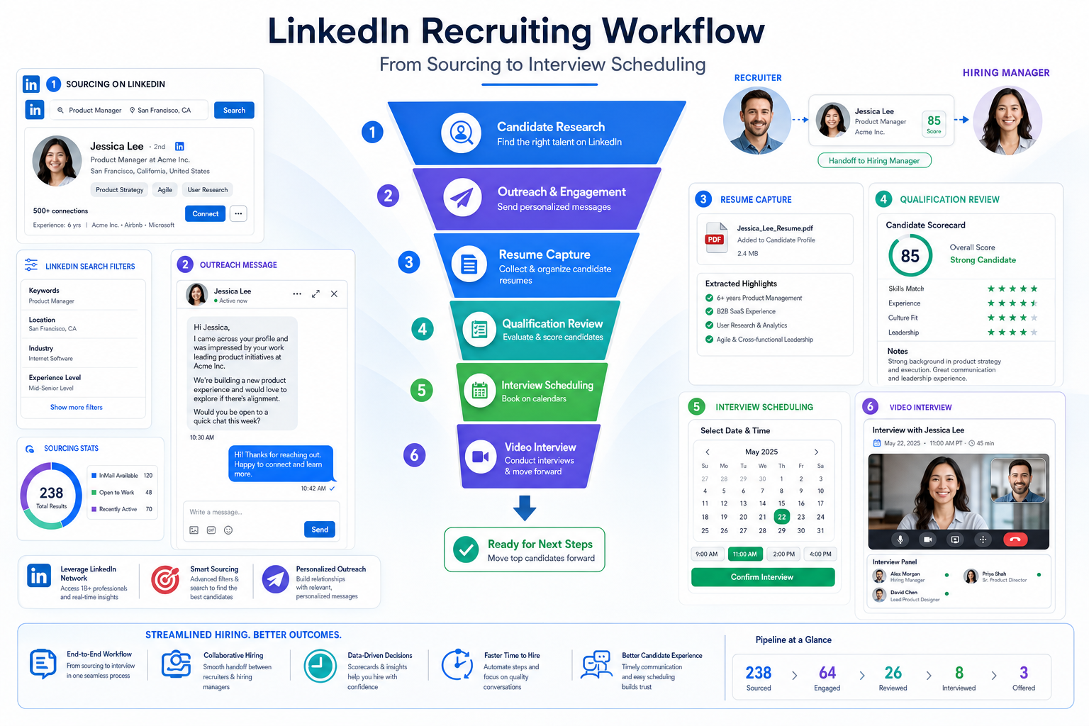 AI Hiring Software for Interview Scheduling