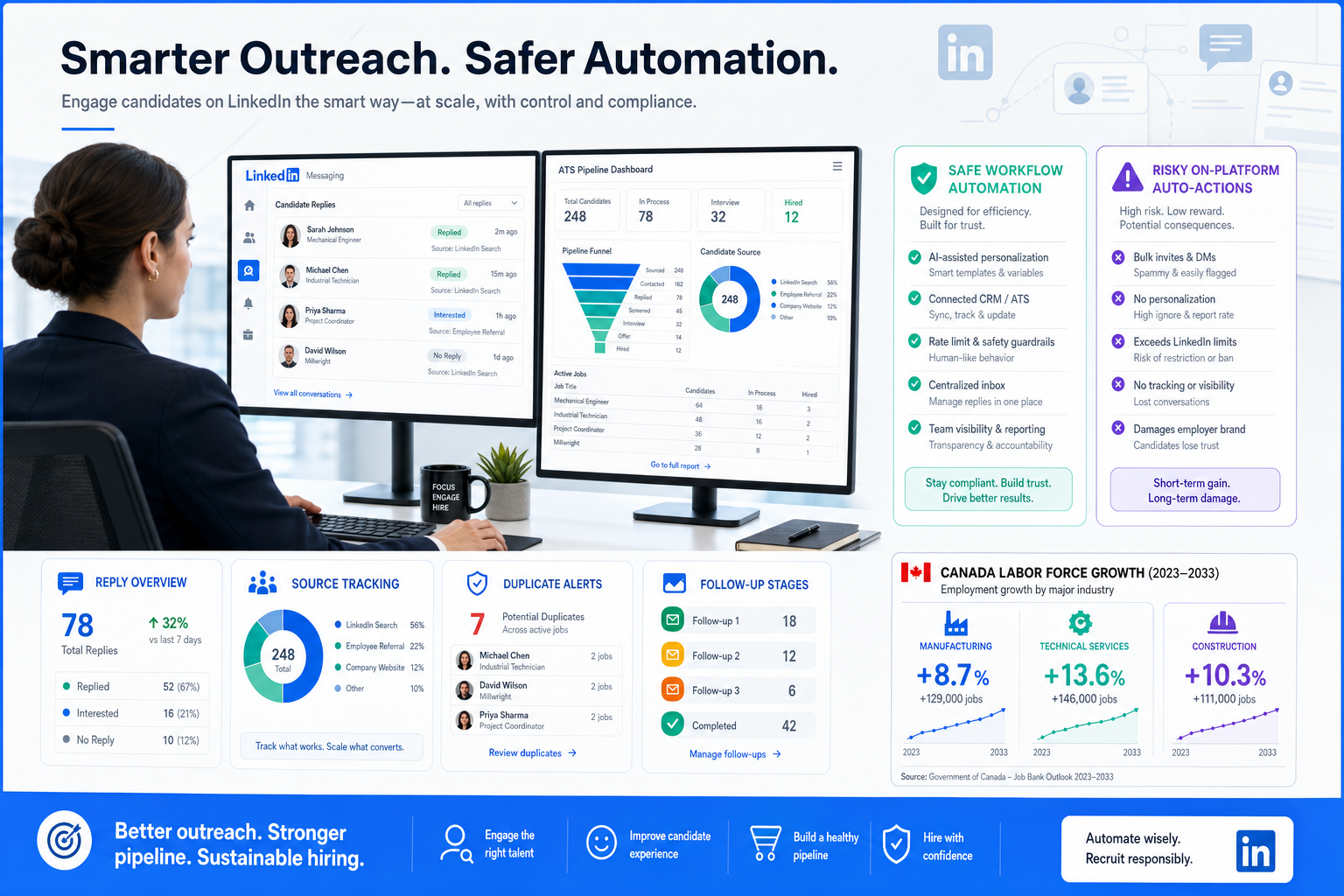 LinkedIn Recruiting Automation That Stays Safe