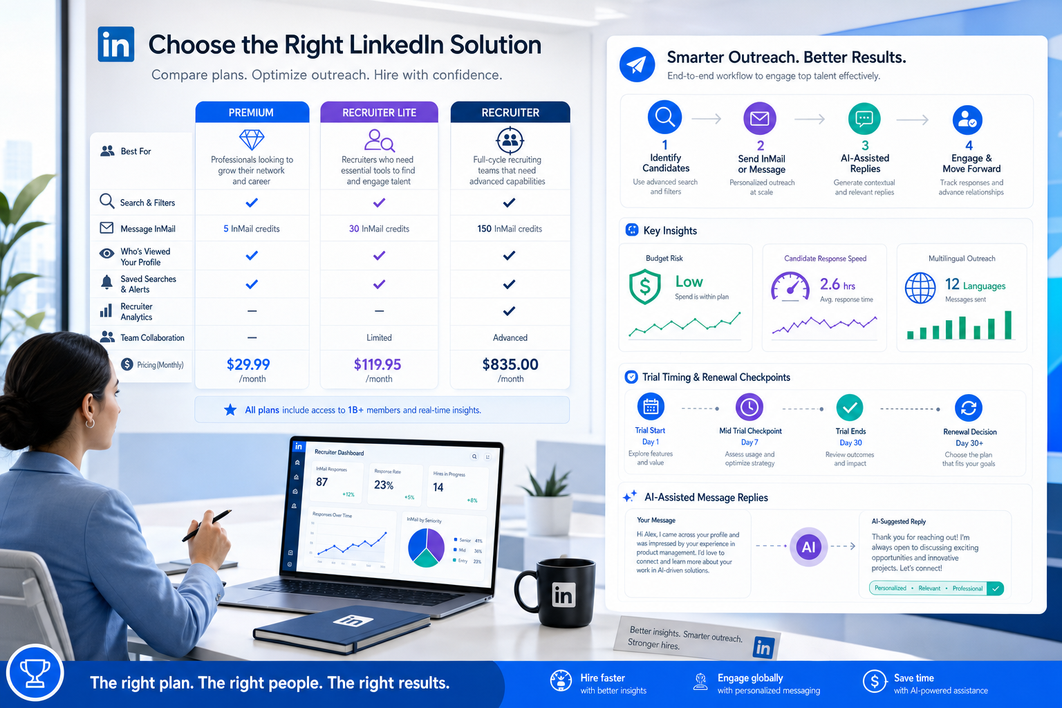 LinkedIn Premium Code: Recruiter Deals That Last