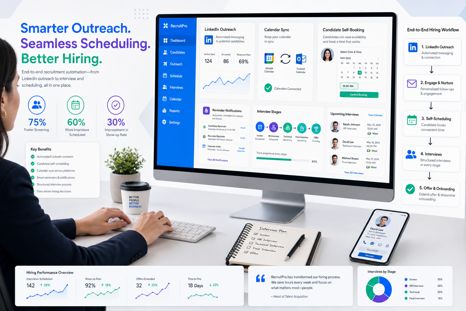 Hire Platform Guide to Automated Scheduling