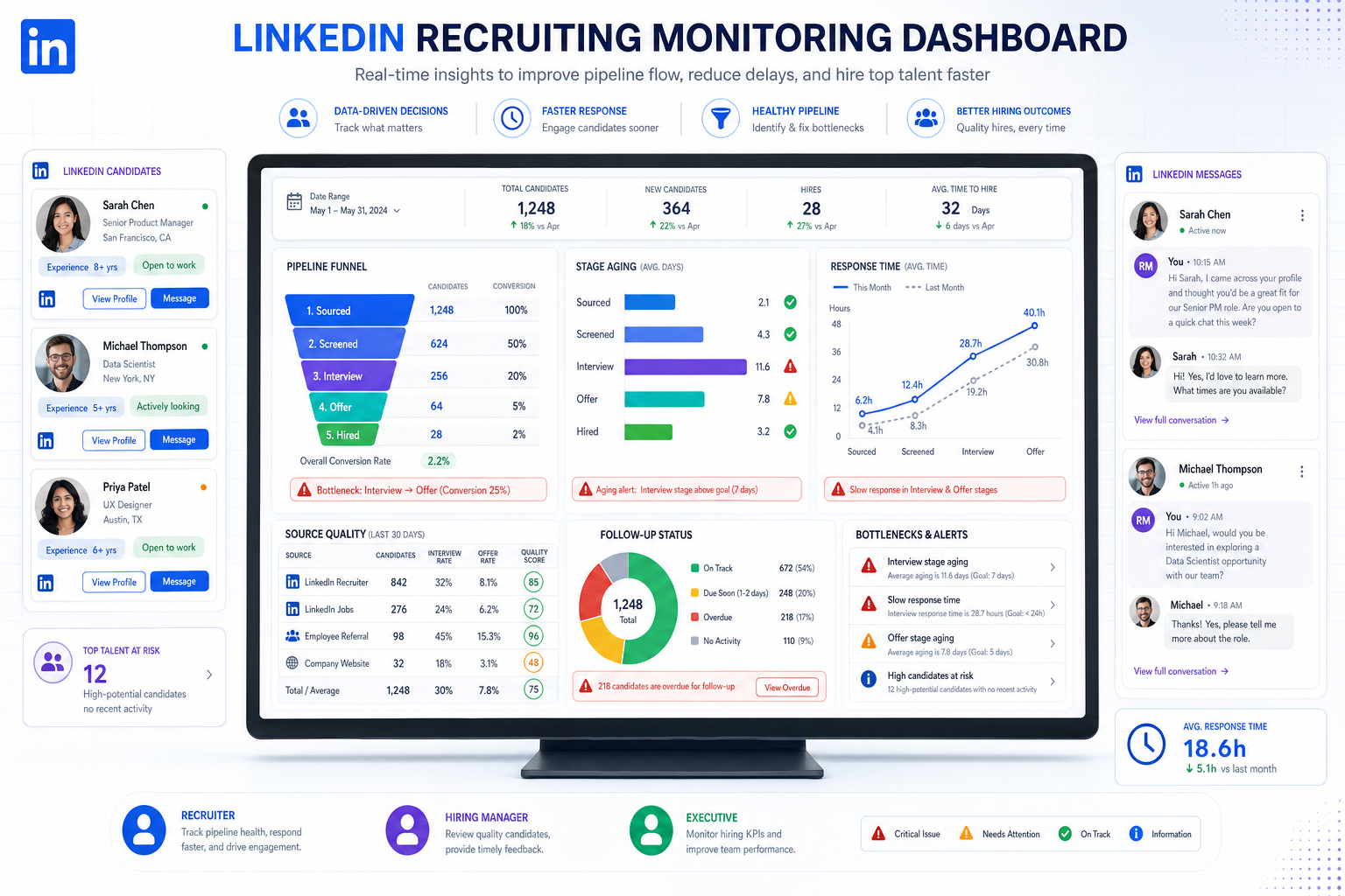 Best Recruiting Software for Hiring Control