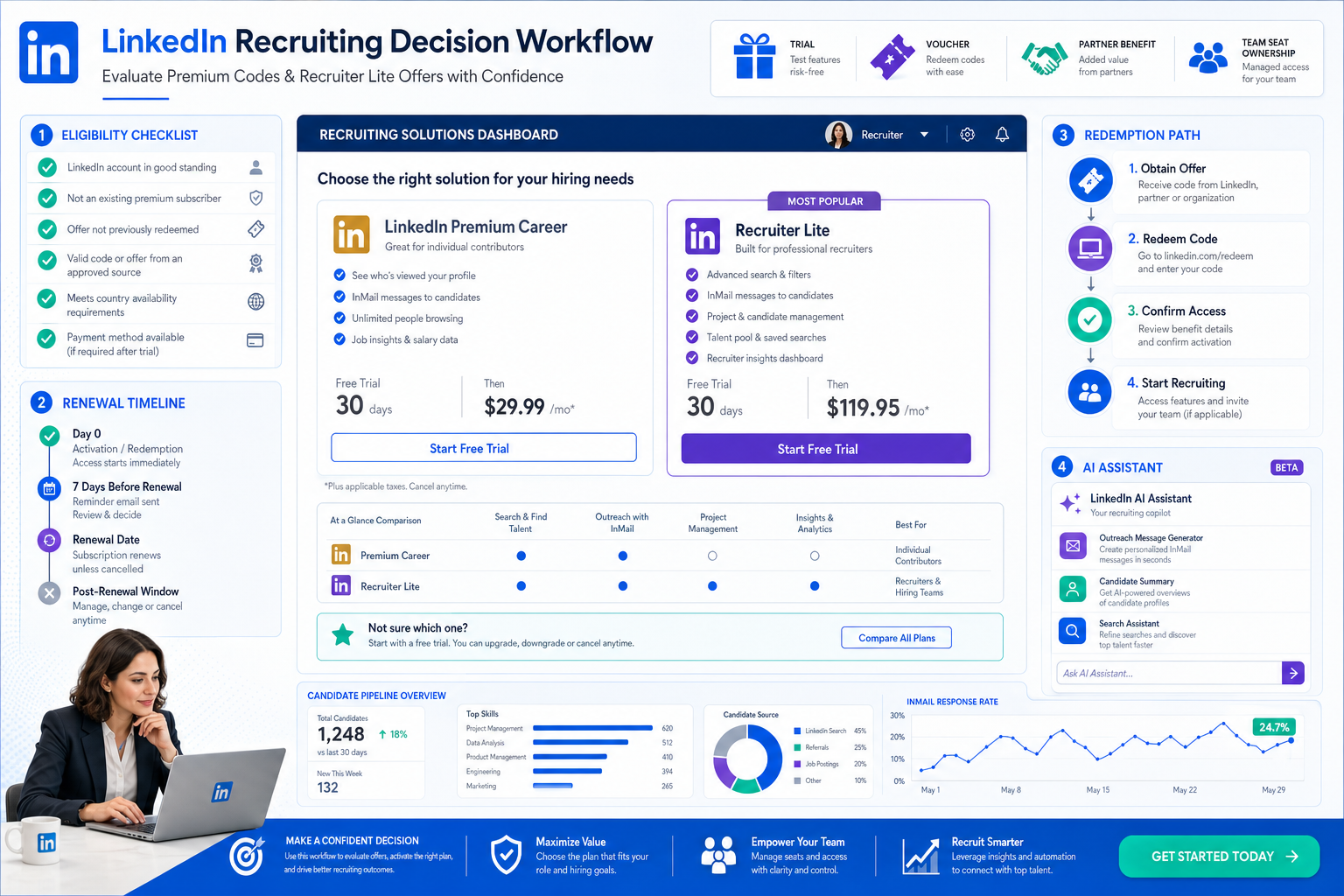 LinkedIn Recruiter Deals and Premium Codes