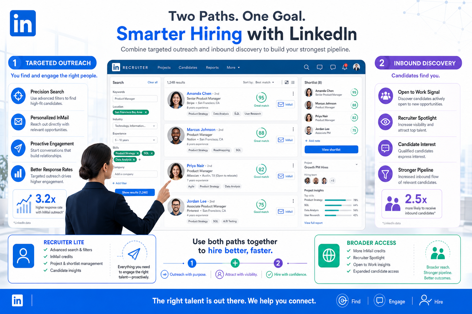 LinkedIn Recruiter Access and Candidate Outreach