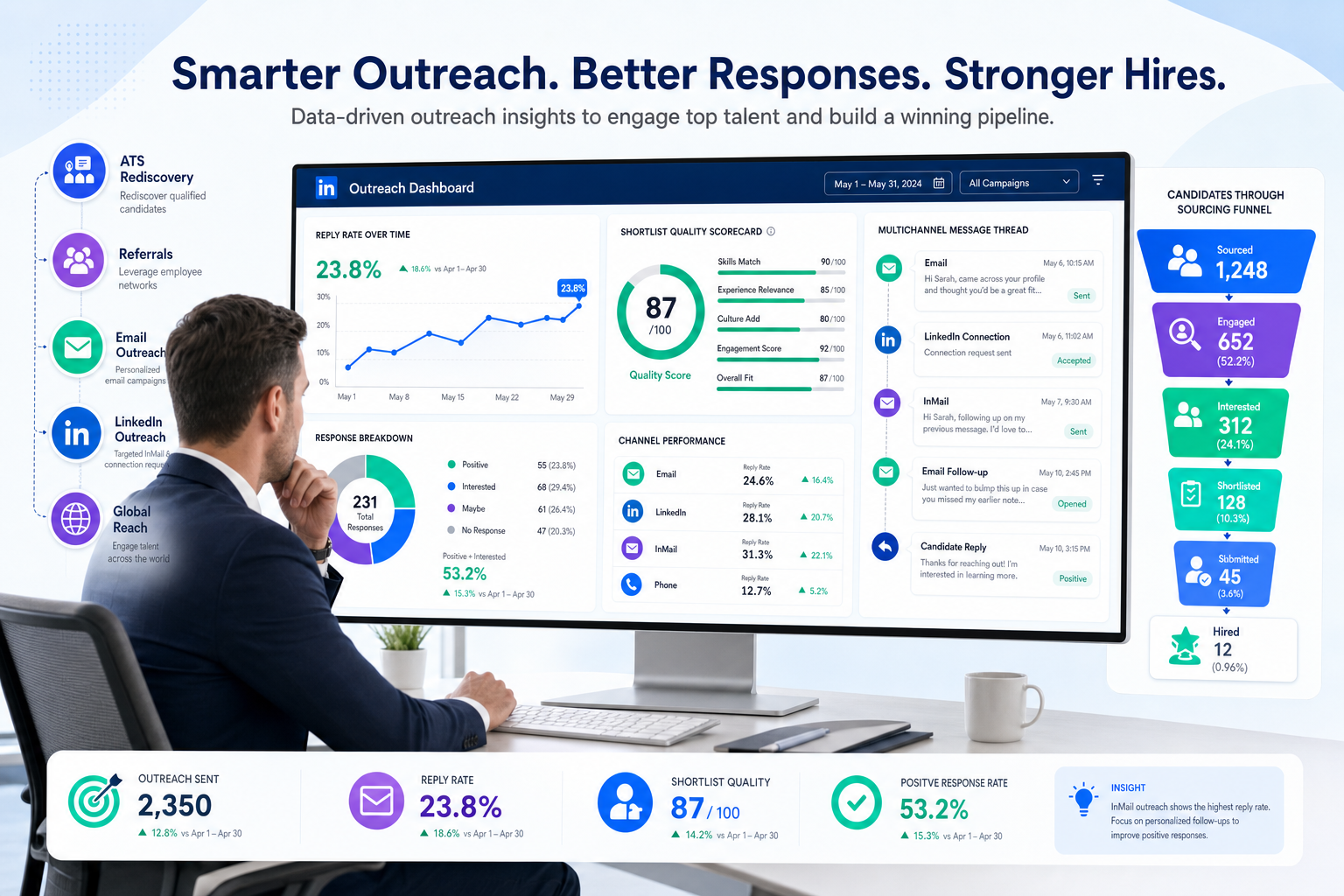 HR Sourcing Beyond LinkedIn: Tools That Work