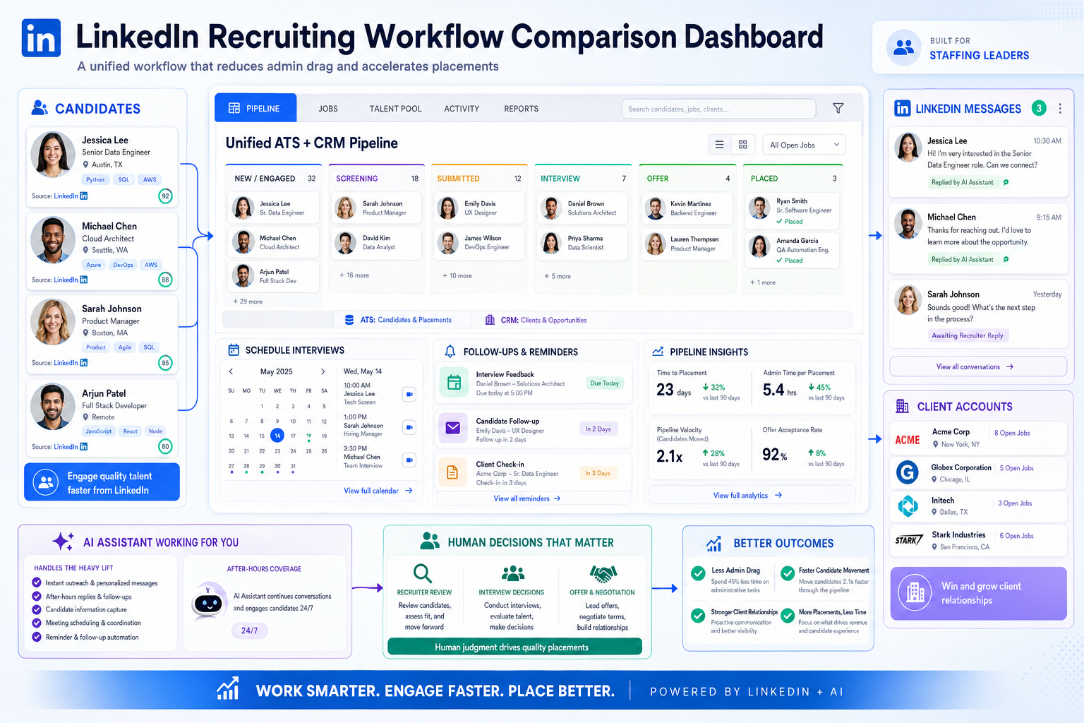 Best Recruiting Software for Agency Productivity