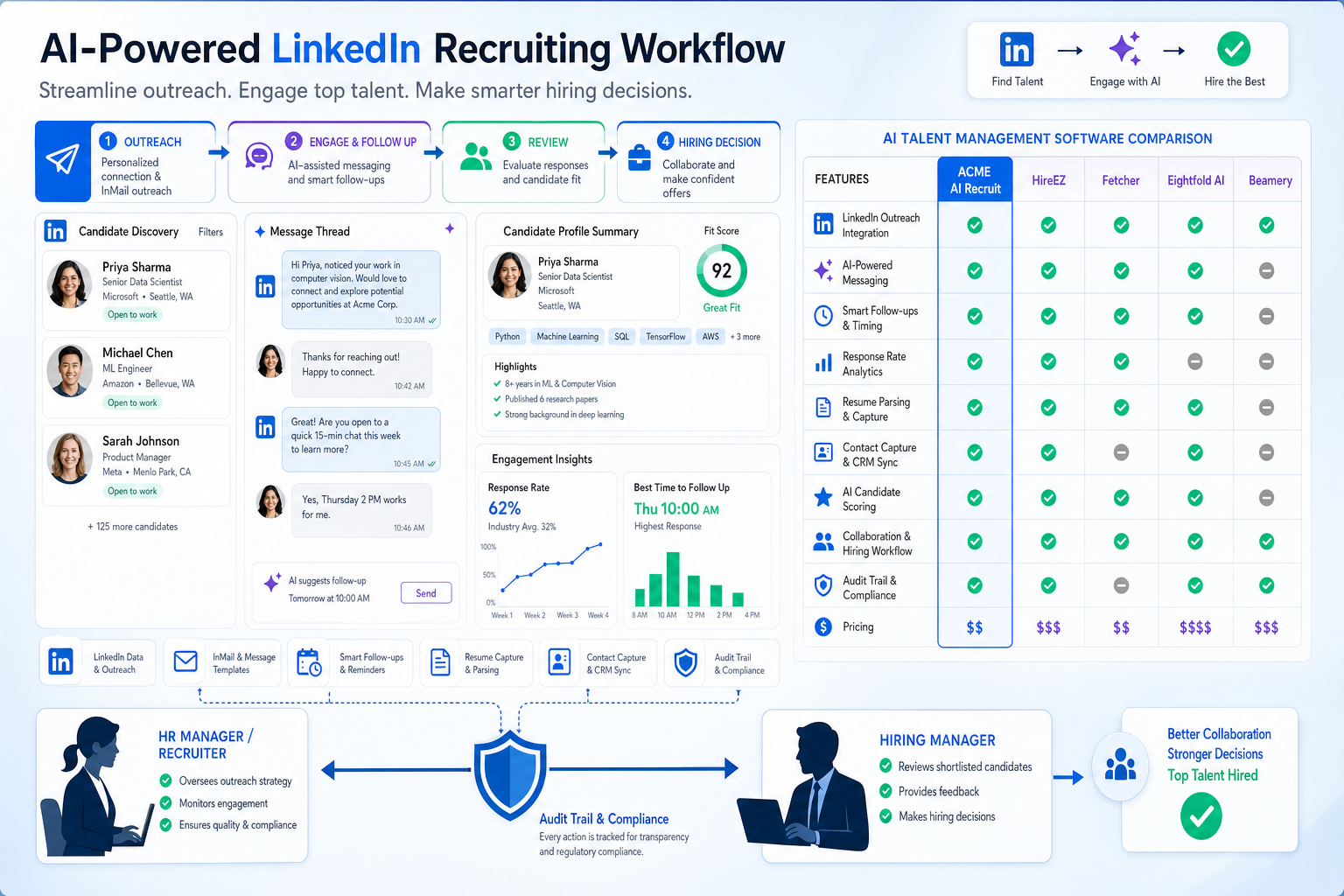Best Recruiting Software for Safer Hiring Teams