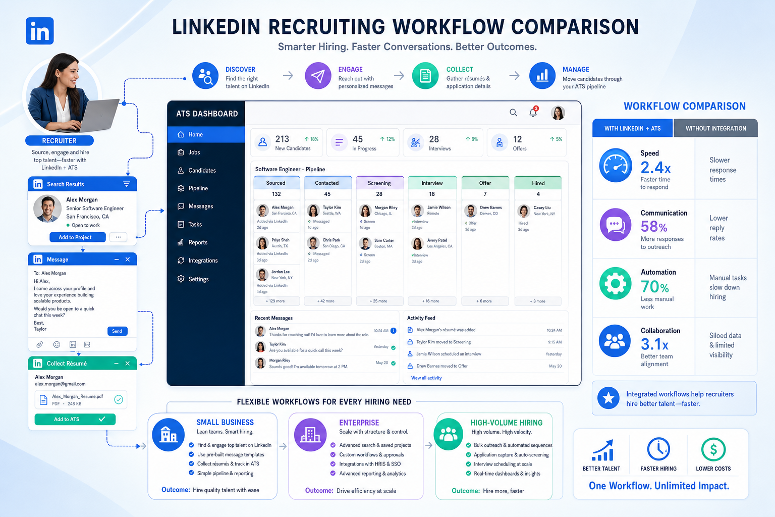 Best Recruiting Software for Agile Hiring Teams