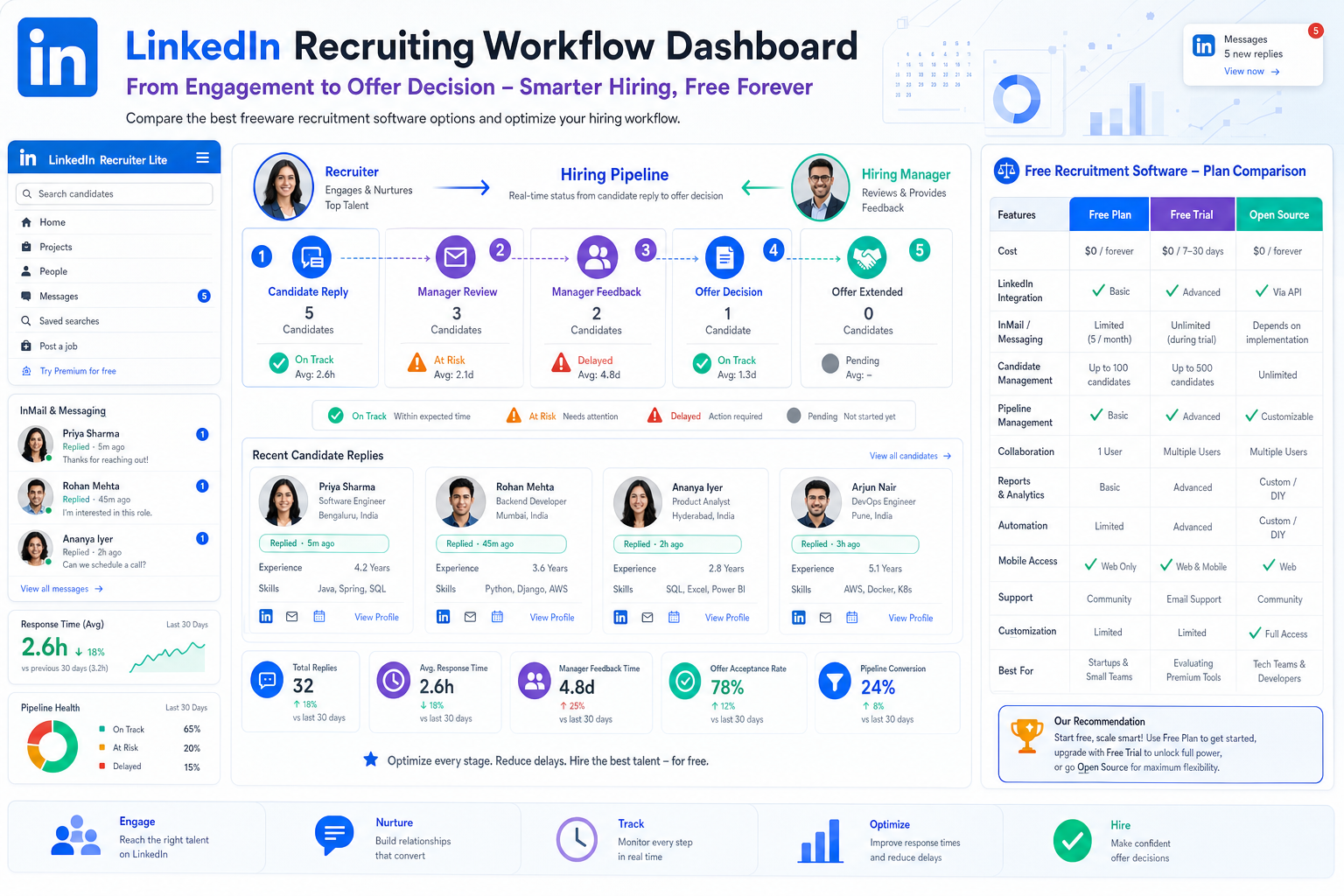 Best Recruiting Software for Fast Hiring Teams