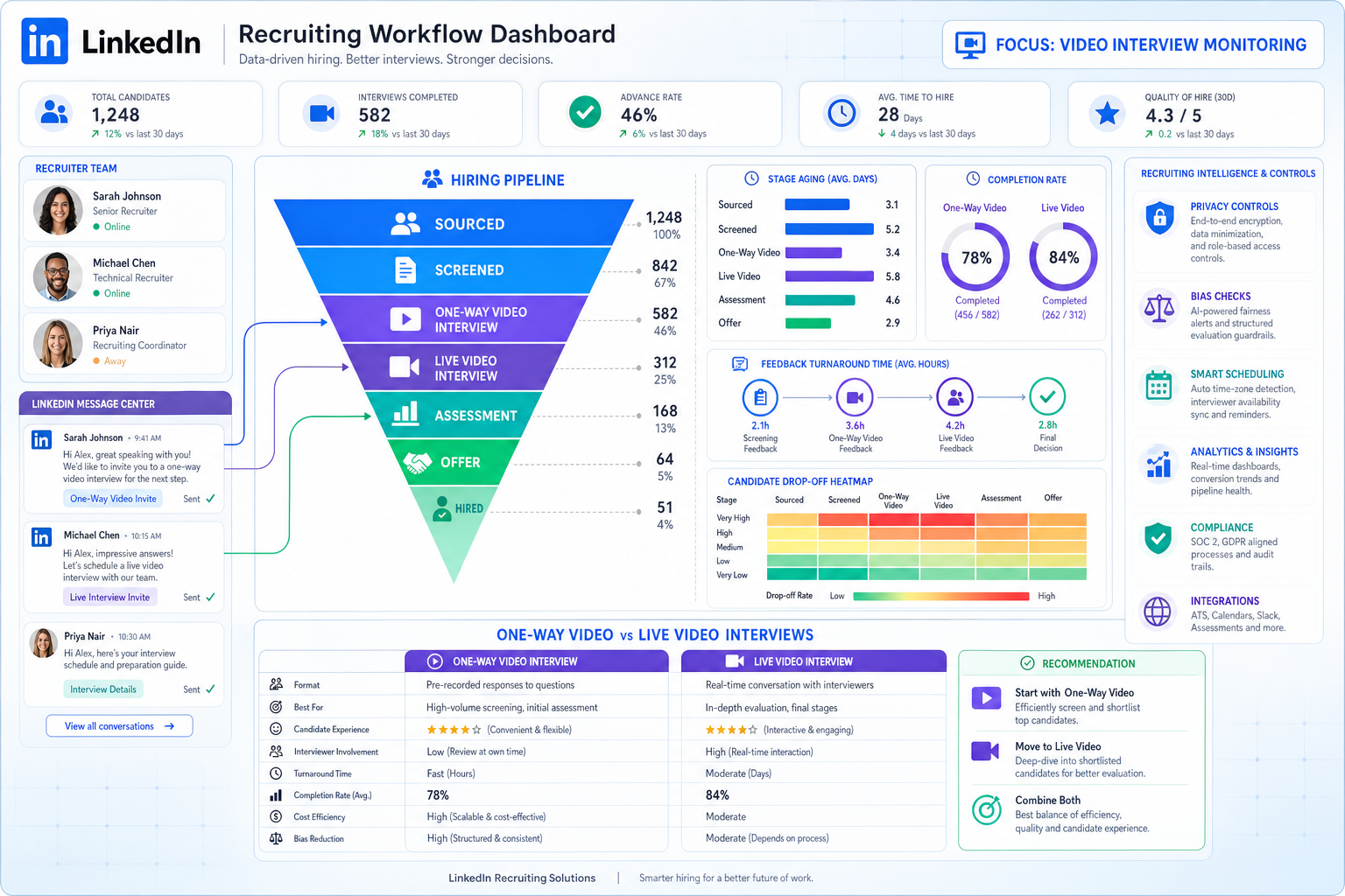 Best Recruiting Software for Smarter Monitoring