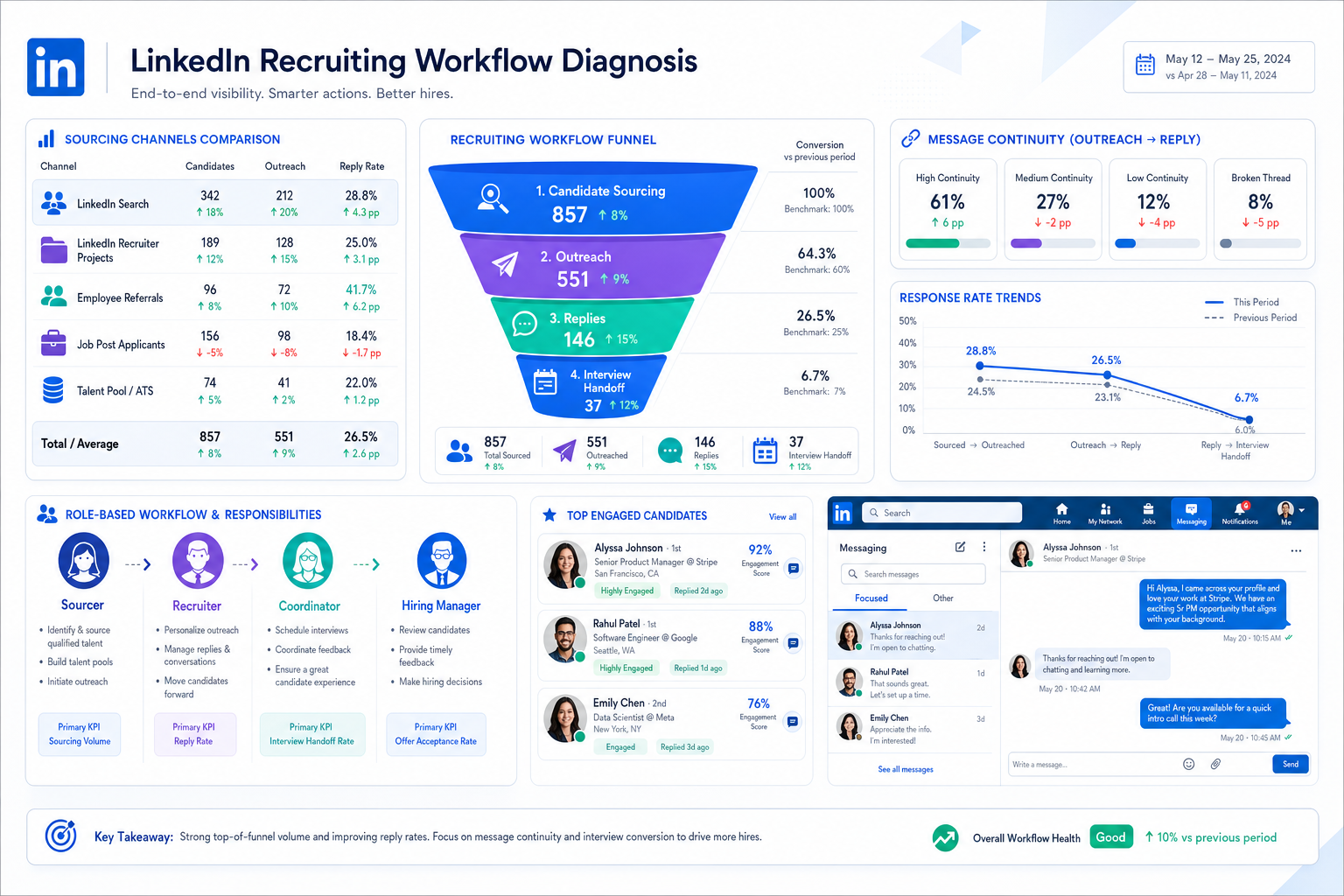 HR Sourcing Beyond LinkedIn: Tools and Teamwork