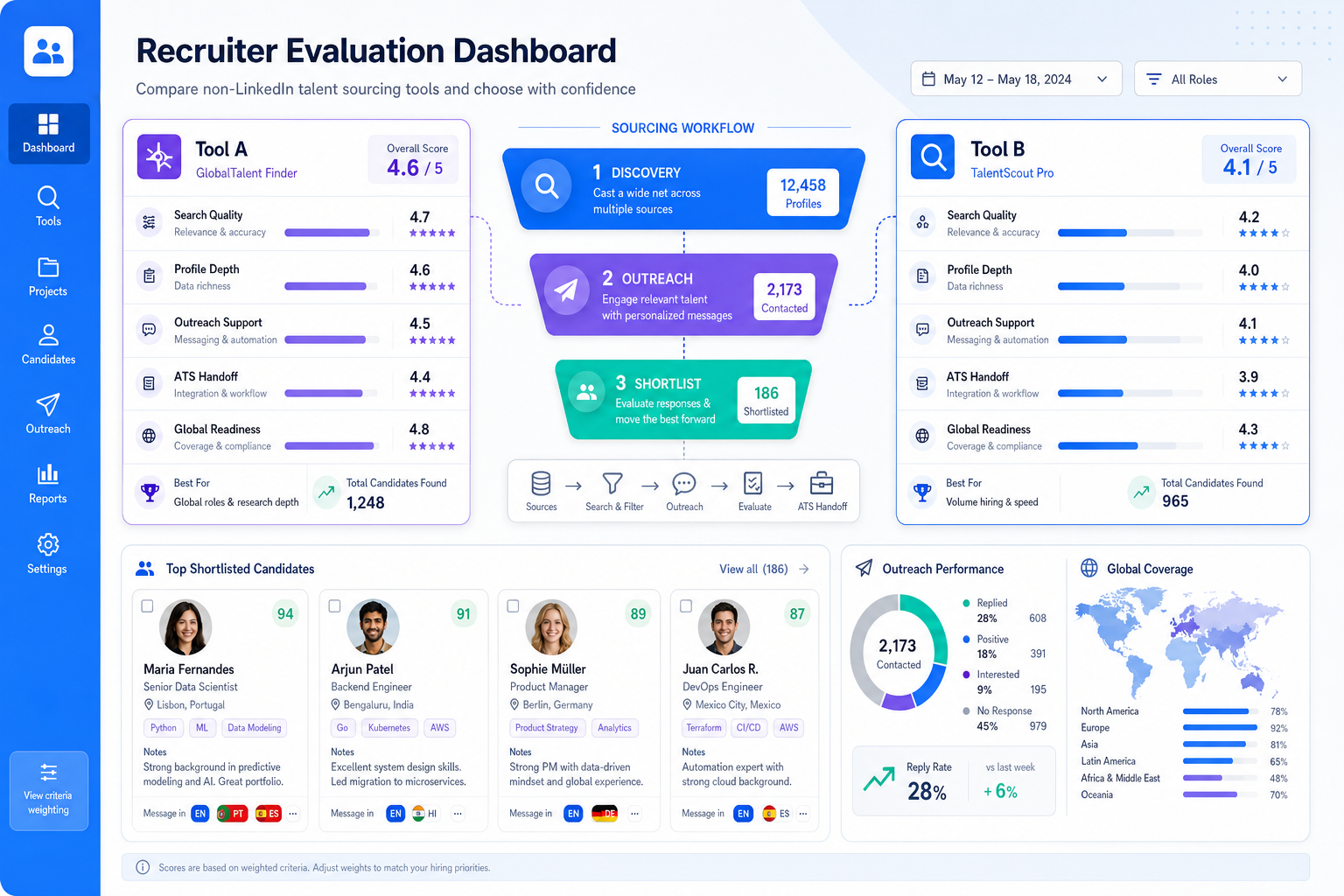 Talent Sourcing Tools for Hard-to-Reach Roles