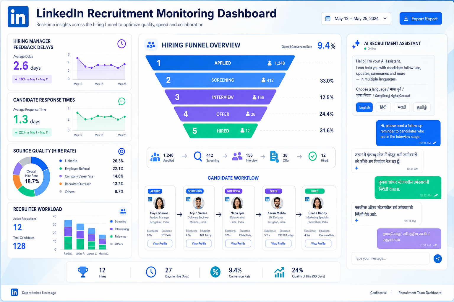 Best Recruiting Software for Better Hiring Control