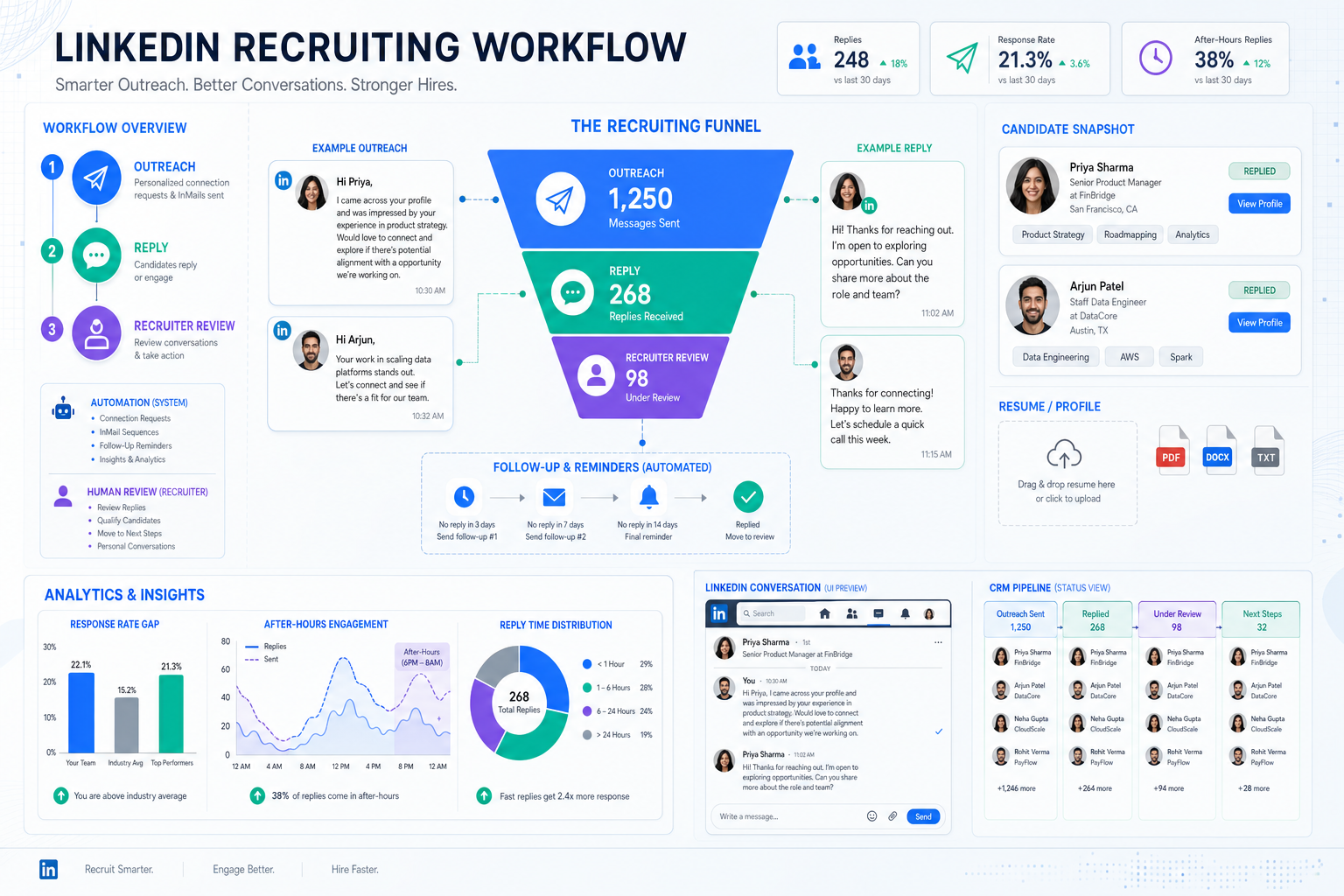 AI Recruiting Tool: What Actually Improves Hiring